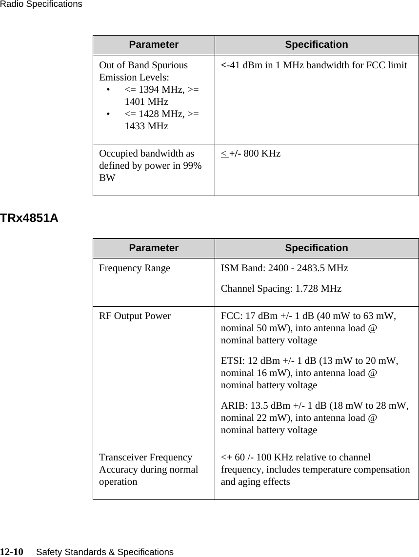 Radio Specifications12-10     Safety Standards &amp; Specifications   TRx4851AOut of Band Spurious Emission Levels:• &lt;= 1394 MHz, &gt;= 1401 MHz• &lt;= 1428 MHz, &gt;= 1433 MHz&lt;-41 dBm in 1 MHz bandwidth for FCC limitOccupied bandwidth as defined by power in 99% BW&lt; +/- 800 KHzParameter SpecificationParameter SpecificationFrequency Range ISM Band: 2400 - 2483.5 MHzChannel Spacing: 1.728 MHzRF Output Power FCC: 17 dBm +/- 1 dB (40 mW to 63 mW, nominal 50 mW), into antenna load @ nominal battery voltageETSI: 12 dBm +/- 1 dB (13 mW to 20 mW, nominal 16 mW), into antenna load @ nominal battery voltageARIB: 13.5 dBm +/- 1 dB (18 mW to 28 mW, nominal 22 mW), into antenna load @ nominal battery voltageTransceiver Frequency Accuracy during normal operation&lt;+ 60 /- 100 KHz relative to channel frequency, includes temperature compensation and aging effects