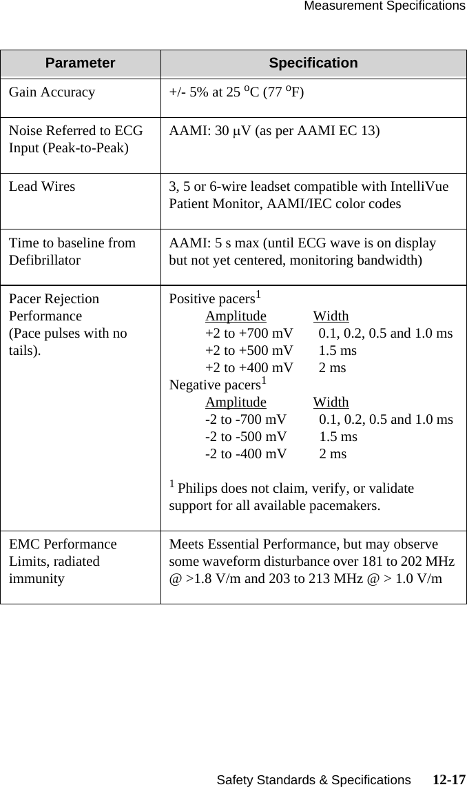 Measurement Specifications   Safety Standards &amp; Specifications      12-17Gain Accuracy +/- 5% at 25 oC (77 oF)Noise Referred to ECG Input (Peak-to-Peak) AAMI: 30 μV (as per AAMI EC 13)Lead Wires 3, 5 or 6-wire leadset compatible with IntelliVue Patient Monitor, AAMI/IEC color codesTime to baseline from Defibrillator AAMI: 5 s max (until ECG wave is on display but not yet centered, monitoring bandwidth)Pacer Rejection Performance (Pace pulses with no tails). Positive pacers1Amplitude             Width+2 to +700 mV       0.1, 0.2, 0.5 and 1.0 ms+2 to +500 mV       1.5 ms+2 to +400 mV       2 msNegative pacers1Amplitude             Width-2 to -700 mV         0.1, 0.2, 0.5 and 1.0 ms-2 to -500 mV         1.5 ms-2 to -400 mV         2 ms1 Philips does not claim, verify, or validate support for all available pacemakers.EMC Performance Limits, radiated immunityMeets Essential Performance, but may observe some waveform disturbance over 181 to 202 MHz @ &gt;1.8 V/m and 203 to 213 MHz @ &gt; 1.0 V/mParameter Specification