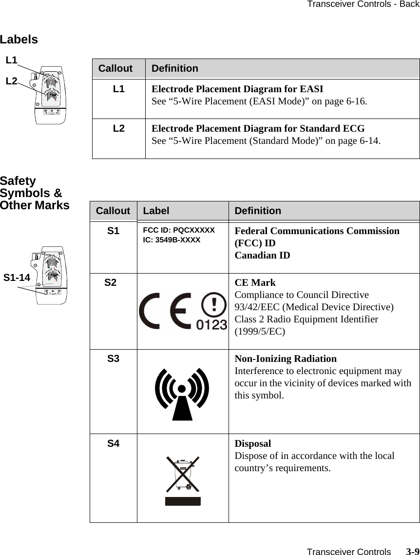 Transceiver Controls - Back   Transceiver Controls      3-9LabelsSafety Symbols &amp; Other Marks EASI            EASIIEAS123456L1L2 Callout DefinitionL1 Electrode Placement Diagram for EASI See “5-Wire Placement (EASI Mode)” on page 6-16.L2 Electrode Placement Diagram for Standard ECGSee “5-Wire Placement (Standard Mode)” on page 6-14.EASI            EASIIEAS123456S1-14Callout Label DefinitionS1 FCC ID: PQCXXXXXIC: 3549B-XXXX Federal Communications Commission (FCC) IDCanadian ID   S2 CE MarkCompliance to Council Directive   93/42/EEC (Medical Device Directive)Class 2 Radio Equipment Identifier   (1999/5/EC)S3 Non-Ionizing RadiationInterference to electronic equipment may occur in the vicinity of devices marked with this symbol.S4 DisposalDispose of in accordance with the local country’s requirements.