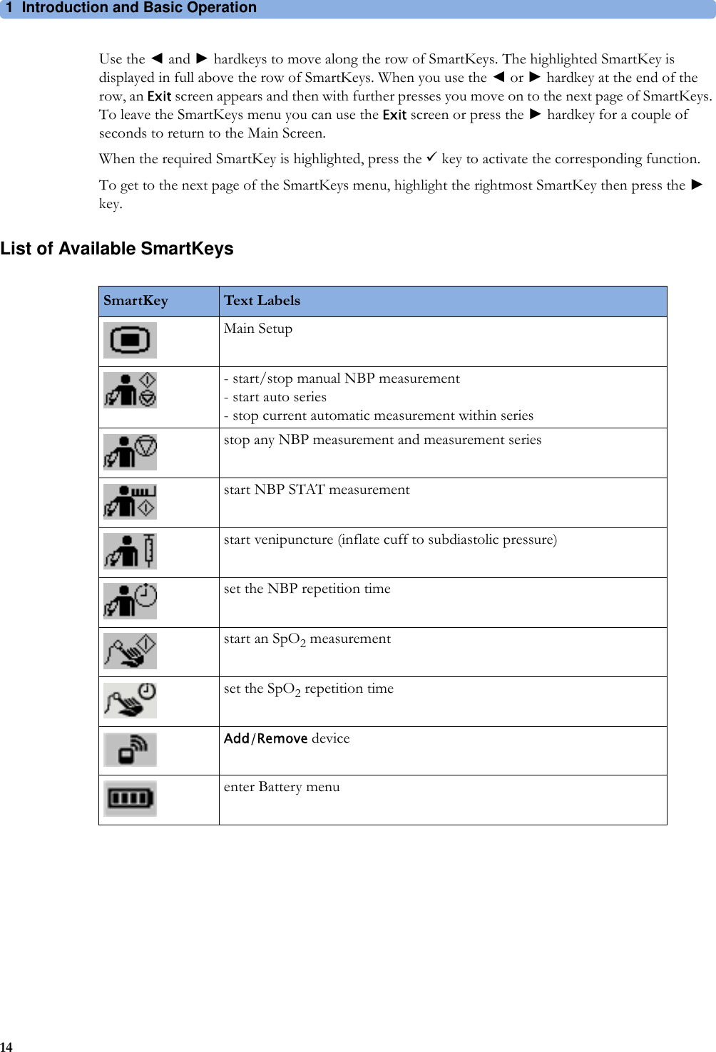 1 Introduction and Basic Operation14Use the ◄ and ► hardkeys to move along the row of SmartKeys. The highlighted SmartKey is displayed in full above the row of SmartKeys. When you use the ◄ or ► hardkey at the end of the row, an Exit screen appears and then with further presses you move on to the next page of SmartKeys. To leave the SmartKeys menu you can use the Exit screen or press the ► hardkey for a couple of seconds to return to the Main Screen.When the required SmartKey is highlighted, press the 9 key to activate the corresponding function.To get to the next page of the SmartKeys menu, highlight the rightmost SmartKey then press the ► key.List of Available SmartKeysSmartKey Text LabelsMain Setup- start/stop manual NBP measurement- start auto series- stop current automatic measurement within seriesstop any NBP measurement and measurement seriesstart NBP STAT measurementstart venipuncture (inflate cuff to subdiastolic pressure)set the NBP repetition timestart an SpO2 measurementset the SpO2 repetition timeAdd/Remove deviceenter Battery menu