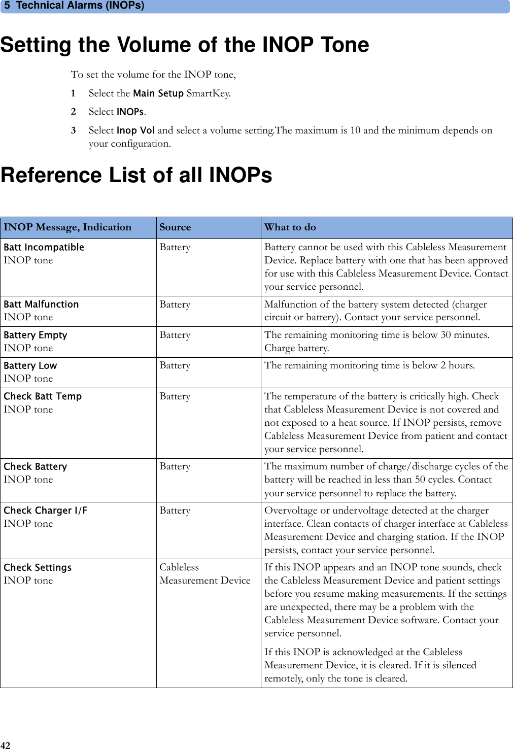 5 Technical Alarms (INOPs)42Setting the Volume of the INOP ToneTo set the volume for the INOP tone, 1Select the Main Setup SmartKey.2Select INOPs.3Select Inop Vol and select a volume setting.The maximum is 10 and the minimum depends on your configuration. Reference List of all INOPsINOP Message, Indication Source What to doBatt IncompatibleINOP toneBattery Battery cannot be used with this Cableless Measurement Device. Replace battery with one that has been approved for use with this Cableless Measurement Device. Contact your service personnel.Batt MalfunctionINOP toneBattery Malfunction of the battery system detected (charger circuit or battery). Contact your service personnel.Battery EmptyINOP toneBattery  The remaining monitoring time is below 30 minutes. Charge battery.Battery LowINOP toneBattery The remaining monitoring time is below 2 hours.Check Batt TempINOP toneBattery The temperature of the battery is critically high. Check that Cableless Measurement Device is not covered and not exposed to a heat source. If INOP persists, remove Cableless Measurement Device from patient and contact your service personnel.Check BatteryINOP toneBattery The maximum number of charge/discharge cycles of the battery will be reached in less than 50 cycles. Contact your service personnel to replace the battery.Check Charger I/FINOP toneBattery Overvoltage or undervoltage detected at the charger interface. Clean contacts of charger interface at Cableless Measurement Device and charging station. If the INOP persists, contact your service personnel.Check SettingsINOP toneCableless Measurement DeviceIf this INOP appears and an INOP tone sounds, check the Cableless Measurement Device and patient settings before you resume making measurements. If the settings are unexpected, there may be a problem with the Cableless Measurement Device software. Contact your service personnel.If this INOP is acknowledged at the Cableless Measurement Device, it is cleared. If it is silenced remotely, only the tone is cleared.