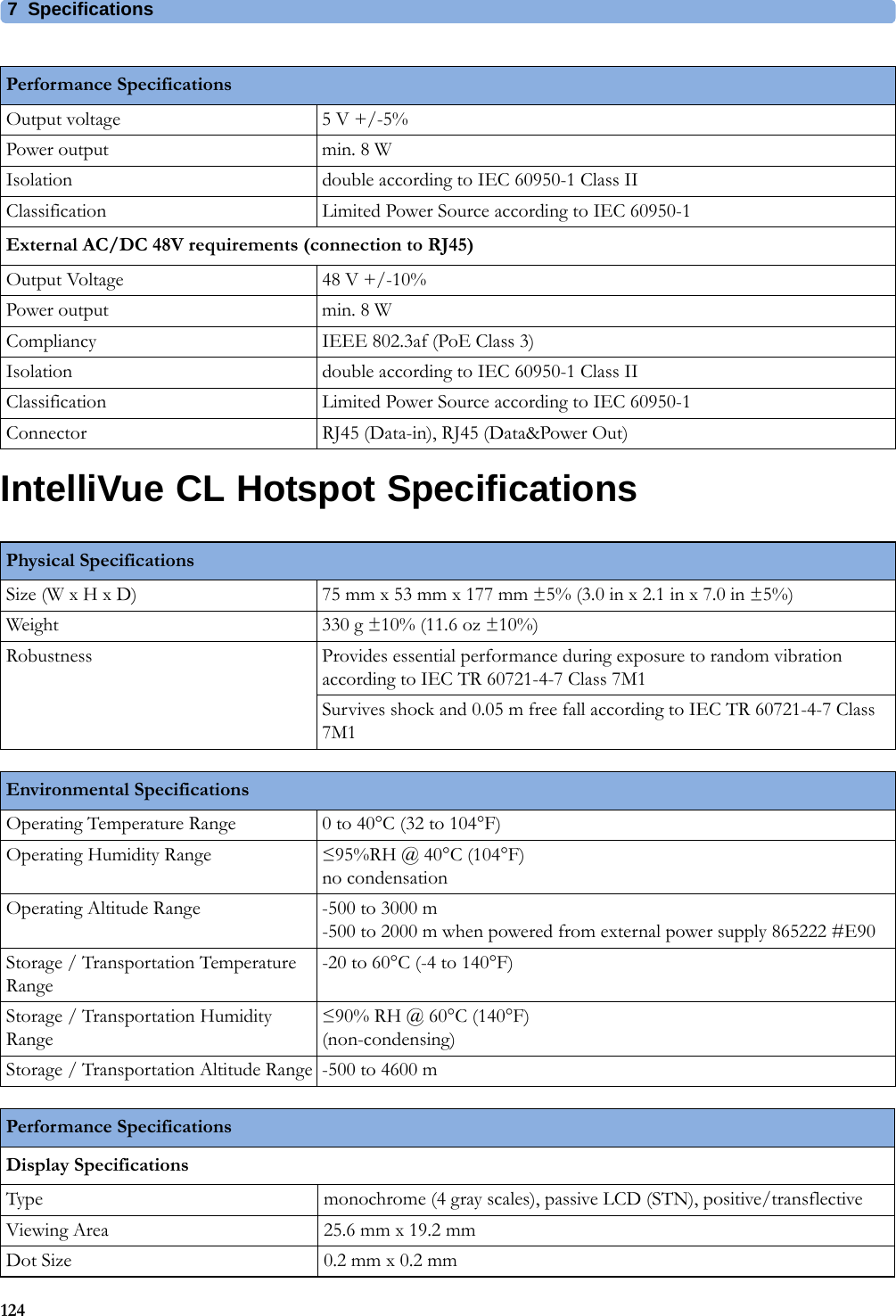 7 Specifications124IntelliVue CL Hotspot SpecificationsOutput voltage 5 V +/-5%Power output min. 8 WIsolation double according to IEC 60950-1 Class IIClassification Limited Power Source according to IEC 60950-1External AC/DC 48V requirements (connection to RJ45)Output Voltage 48 V +/-10%Power output min. 8 WCompliancy IEEE 802.3af (PoE Class 3)Isolation double according to IEC 60950-1 Class IIClassification Limited Power Source according to IEC 60950-1Connector RJ45 (Data-in), RJ45 (Data&amp;Power Out)Performance SpecificationsPhysical SpecificationsSize (W x H x D) 75 mm x 53 mm x 177 mm ±5% (3.0 in x 2.1 in x 7.0 in ±5%)Weight 330 g ±10% (11.6 oz ±10%)Robustness Provides essential performance during exposure to random vibration according to IEC TR 60721-4-7 Class 7M1Survives shock and 0.05 m free fall according to IEC TR 60721-4-7 Class 7M1Environmental SpecificationsOperating Temperature Range 0 to 40°C (32 to 104°F)Operating Humidity Range ≤95%RH @ 40°C (104°F)no condensationOperating Altitude Range -500 to 3000 m-500 to 2000 m when powered from external power supply 865222 #E90Storage / Transportation Temperature Range-20 to 60°C (-4 to 140°F)Storage / Transportation Humidity Range≤90% RH @ 60°C (140°F)(non-condensing)Storage / Transportation Altitude Range -500 to 4600 mPerformance SpecificationsDisplay SpecificationsType monochrome (4 gray scales), passive LCD (STN), positive/transflectiveViewing Area 25.6 mm x 19.2 mmDot Size 0.2 mm x 0.2 mm