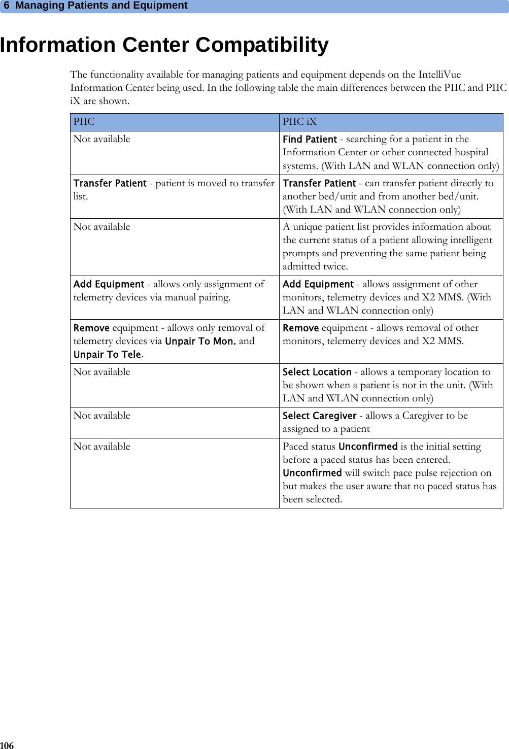 6 Managing Patients and Equipment106Information Center CompatibilityThe functionality available for managing patients and equipment depends on the IntelliVue Information Center being used. In the following table the main differences between the PIIC and PIIC iX are shown.PIIC PIIC iXNot available Find Patient - searching for a patient in the Information Center or other connected hospital systems. (With LAN and WLAN connection only)Transfer Patient - patient is moved to transfer list.Transfer Patient - can transfer patient directly to another bed/unit and from another bed/unit. (With LAN and WLAN connection only)Not available A unique patient list provides information about the current status of a patient allowing intelligent prompts and preventing the same patient being admitted twice.Add Equipment - allows only assignment of telemetry devices via manual pairing.Add Equipment - allows assignment of other monitors, telemetry devices and X2 MMS. (With LAN and WLAN connection only)Remove equipment - allows only removal of telemetry devices via Unpair To Mon. and Unpair To Tele.Remove equipment - allows removal of other monitors, telemetry devices and X2 MMS.Not available Select Location - allows a temporary location to be shown when a patient is not in the unit. (With LAN and WLAN connection only)Not available Select Caregiver - allows a Caregiver to be assigned to a patientNot available Paced status Unconfirmed is the initial setting before a paced status has been entered. Unconfirmed will switch pace pulse rejection on but makes the user aware that no paced status has been selected.