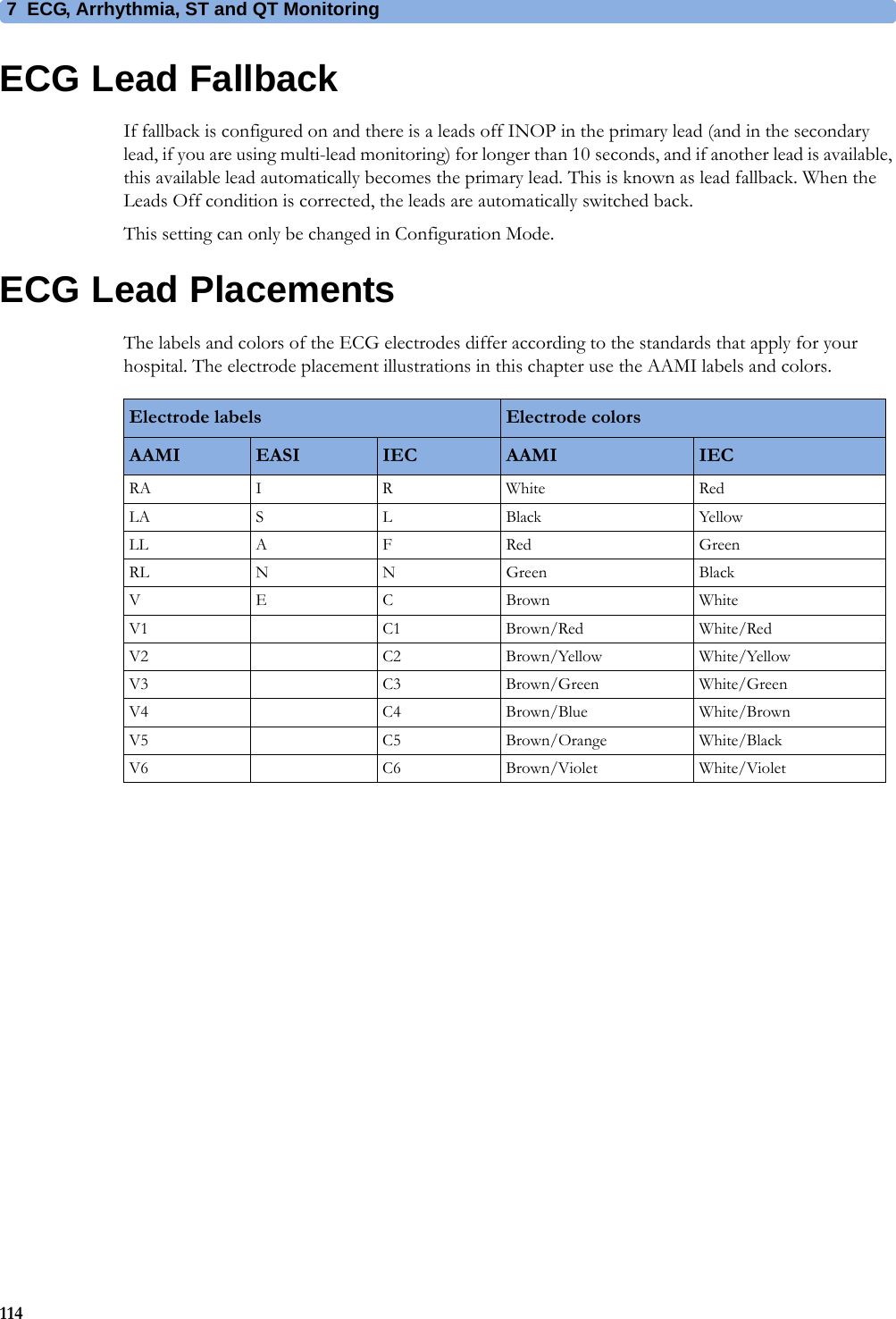 7 ECG, Arrhythmia, ST and QT Monitoring114ECG Lead FallbackIf fallback is configured on and there is a leads off INOP in the primary lead (and in the secondary lead, if you are using multi-lead monitoring) for longer than 10 seconds, and if another lead is available, this available lead automatically becomes the primary lead. This is known as lead fallback. When the Leads Off condition is corrected, the leads are automatically switched back.This setting can only be changed in Configuration Mode.ECG Lead PlacementsThe labels and colors of the ECG electrodes differ according to the standards that apply for your hospital. The electrode placement illustrations in this chapter use the AAMI labels and colors.Electrode labels Electrode colorsAAMI EASI IEC AAMI IECRA I R White RedLA S L Black YellowLL A F Red GreenRL N N Green BlackVECBrown WhiteV1 C1 Brown/Red White/RedV2 C2 Brown/Yellow White/YellowV3 C3 Brown/Green White/GreenV4 C4 Brown/Blue White/BrownV5 C5 Brown/Orange White/BlackV6 C6 Brown/Violet White/Violet