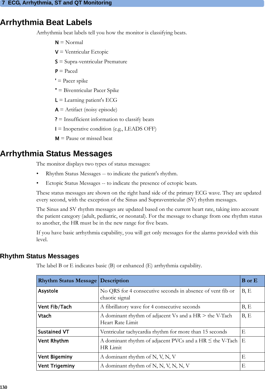 7 ECG, Arrhythmia, ST and QT Monitoring130Arrhythmia Beat LabelsArrhythmia beat labels tell you how the monitor is classifying beats.N = NormalV = Ventricular EctopicS = Supra-ventricular PrematureP = Paced&apos; = Pacer spike&quot; = Biventricular Pacer SpikeL = Learning patient&apos;s ECGA = Artifact (noisy episode)? = Insufficient information to classify beatsI = Inoperative condition (e.g., LEADS OFF)M = Pause or missed beatArrhythmia Status MessagesThe monitor displays two types of status messages:• Rhythm Status Messages -- to indicate the patient&apos;s rhythm.• Ectopic Status Messages -- to indicate the presence of ectopic beats.These status messages are shown on the right hand side of the primary ECG wave. They are updated every second, with the exception of the Sinus and Supraventricular (SV) rhythm messages.The Sinus and SV rhythm messages are updated based on the current heart rate, taking into account the patient category (adult, pediatric, or neonatal). For the message to change from one rhythm status to another, the HR must be in the new range for five beats.If you have basic arrhythmia capability, you will get only messages for the alarms provided with this level.Rhythm Status MessagesThe label B or E indicates basic (B) or enhanced (E) arrhythmia capability.Rhythm Status Message Description B or EAsystole No QRS for 4 consecutive seconds in absence of vent fib or chaotic signalB, EVent Fib/Tach A fibrillatory wave for 4 consecutive seconds B, EVtach A dominant rhythm of adjacent Vs and a HR &gt; the V-Tach Heart Rate LimitB, ESustained VT Ventricular tachycardia rhythm for more than 15 seconds EVent Rhythm A dominant rhythm of adjacent PVCs and a HR ≤ the V-Tach HR LimitEVent Bigeminy A dominant rhythm of N, V, N, V EVent Trigeminy A dominant rhythm of N, N, V, N, N, V E