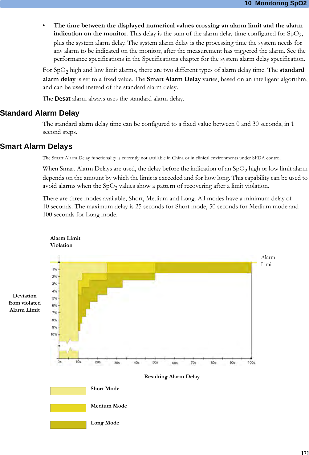 10 Monitoring SpO2171•The time between the displayed numerical values crossing an alarm limit and the alarm indication on the monitor. This delay is the sum of the alarm delay time configured for SpO2, plus the system alarm delay. The system alarm delay is the processing time the system needs for any alarm to be indicated on the monitor, after the measurement has triggered the alarm. See the performance specifications in the Specifications chapter for the system alarm delay specification.For SpO2 high and low limit alarms, there are two different types of alarm delay time. The standard alarm delay is set to a fixed value. The Smart Alarm Delay varies, based on an intelligent algorithm, and can be used instead of the standard alarm delay.The Desat alarm always uses the standard alarm delay.Standard Alarm DelayThe standard alarm delay time can be configured to a fixed value between 0 and 30 seconds, in 1 second steps.Smart Alarm DelaysThe Smart Alarm Delay functionality is currently not available in China or in clinical environments under SFDA control.When Smart Alarm Delays are used, the delay before the indication of an SpO2 high or low limit alarm depends on the amount by which the limit is exceeded and for how long. This capability can be used to avoid alarms when the SpO2 values show a pattern of recovering after a limit violation.There are three modes available, Short, Medium and Long. All modes have a minimum delay of 10 seconds. The maximum delay is 25 seconds for Short mode, 50 seconds for Medium mode and 100 seconds for Long mode.Alarm Limit ViolationDeviation from violated Alarm LimitAlarmLimitResulting Alarm DelayShort ModeMedium ModeLong Mode