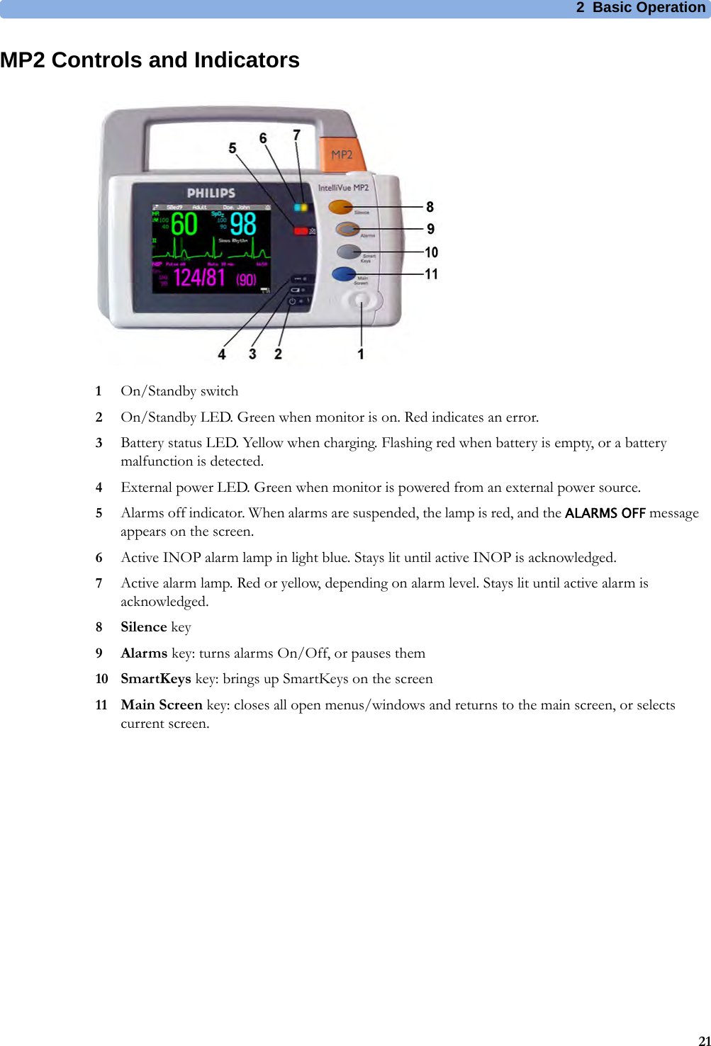 2 Basic Operation21MP2 Controls and Indicators1On/Standby switch2On/Standby LED. Green when monitor is on. Red indicates an error.3Battery status LED. Yellow when charging. Flashing red when battery is empty, or a battery malfunction is detected.4External power LED. Green when monitor is powered from an external power source.5Alarms off indicator. When alarms are suspended, the lamp is red, and the ALARMS OFF message appears on the screen.6Active INOP alarm lamp in light blue. Stays lit until active INOP is acknowledged.7Active alarm lamp. Red or yellow, depending on alarm level. Stays lit until active alarm is acknowledged.8Silence key9Alarms key: turns alarms On/Off, or pauses them10 SmartKeys key: brings up SmartKeys on the screen11 Main Screen key: closes all open menus/windows and returns to the main screen, or selects current screen.