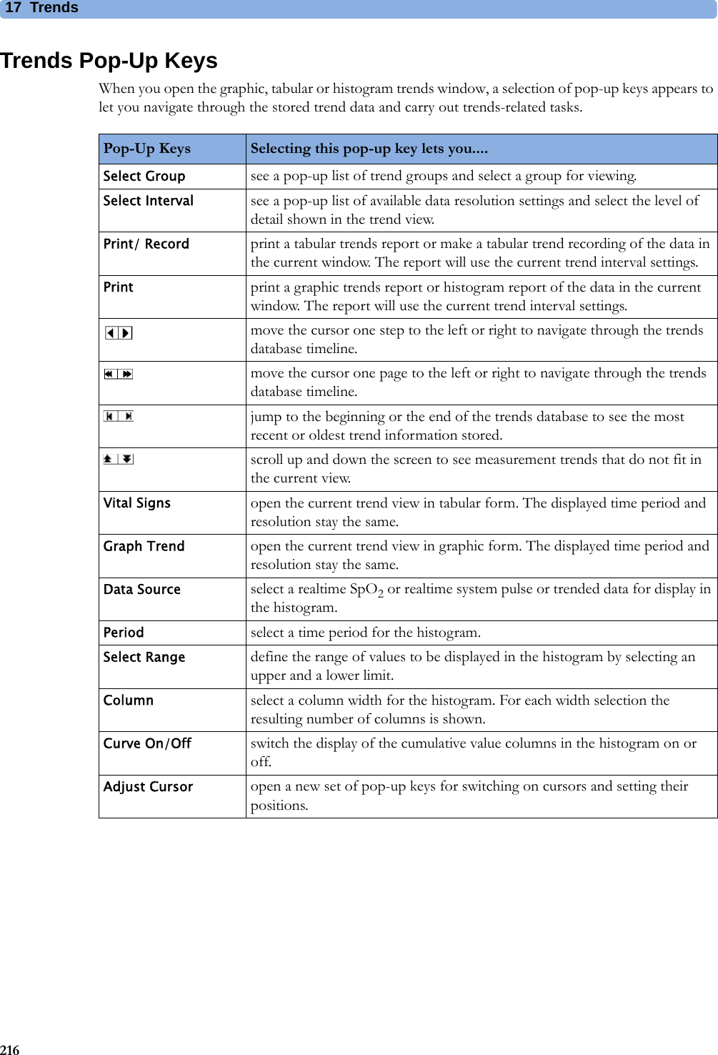 17 Trends216Trends Pop-Up KeysWhen you open the graphic, tabular or histogram trends window, a selection of pop-up keys appears to let you navigate through the stored trend data and carry out trends-related tasks.Pop-Up Keys Selecting this pop-up key lets you....Select Group see a pop-up list of trend groups and select a group for viewing.Select Interval see a pop-up list of available data resolution settings and select the level of detail shown in the trend view.Print/ Record print a tabular trends report or make a tabular trend recording of the data in the current window. The report will use the current trend interval settings.Print print a graphic trends report or histogram report of the data in the current window. The report will use the current trend interval settings.move the cursor one step to the left or right to navigate through the trends database timeline.move the cursor one page to the left or right to navigate through the trends database timeline.jump to the beginning or the end of the trends database to see the most recent or oldest trend information stored.scroll up and down the screen to see measurement trends that do not fit in the current view.Vital Signs open the current trend view in tabular form. The displayed time period and resolution stay the same.Graph Trend open the current trend view in graphic form. The displayed time period and resolution stay the same.Data Source select a realtime SpO2 or realtime system pulse or trended data for display in the histogram.Period select a time period for the histogram.Select Range define the range of values to be displayed in the histogram by selecting an upper and a lower limit.Column select a column width for the histogram. For each width selection the resulting number of columns is shown.Curve On/Off switch the display of the cumulative value columns in the histogram on or off.Adjust Cursor open a new set of pop-up keys for switching on cursors and setting their positions.