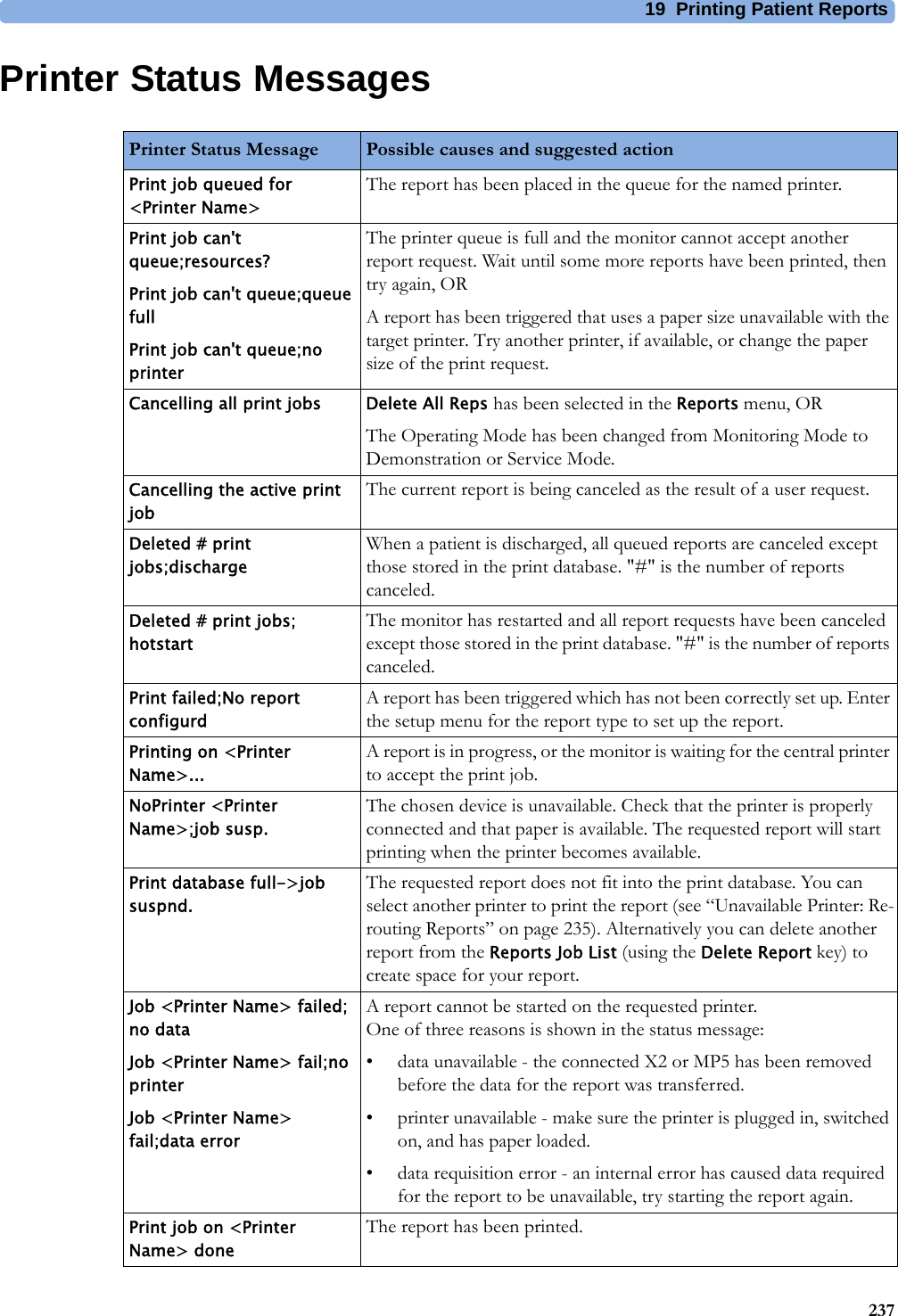 19 Printing Patient Reports237Printer Status MessagesPrinter Status Message Possible causes and suggested actionPrint job queued for &lt;Printer Name&gt;The report has been placed in the queue for the named printer.Print job can&apos;t queue;resources?Print job can&apos;t queue;queue fullPrint job can&apos;t queue;no printerThe printer queue is full and the monitor cannot accept another report request. Wait until some more reports have been printed, then try again, ORA report has been triggered that uses a paper size unavailable with the target printer. Try another printer, if available, or change the paper size of the print request.Cancelling all print jobs Delete All Reps has been selected in the Reports menu, ORThe Operating Mode has been changed from Monitoring Mode to Demonstration or Service Mode.Cancelling the active print jobThe current report is being canceled as the result of a user request.Deleted # print jobs;dischargeWhen a patient is discharged, all queued reports are canceled except those stored in the print database. &quot;#&quot; is the number of reports canceled.Deleted # print jobs; hotstartThe monitor has restarted and all report requests have been canceled except those stored in the print database. &quot;#&quot; is the number of reports canceled.Print failed;No report configurdA report has been triggered which has not been correctly set up. Enter the setup menu for the report type to set up the report.Printing on &lt;Printer Name&gt;...A report is in progress, or the monitor is waiting for the central printer to accept the print job.NoPrinter &lt;Printer Name&gt;;job susp.The chosen device is unavailable. Check that the printer is properly connected and that paper is available. The requested report will start printing when the printer becomes available.Print database full-&gt;job suspnd.The requested report does not fit into the print database. You can select another printer to print the report (see “Unavailable Printer: Re-routing Reports” on page 235). Alternatively you can delete another report from the Reports Job List (using the Delete Report key) to create space for your report.Job &lt;Printer Name&gt; failed; no dataJob &lt;Printer Name&gt; fail;no printerJob &lt;Printer Name&gt; fail;data errorA report cannot be started on the requested printer. One of three reasons is shown in the status message:• data unavailable - the connected X2 or MP5 has been removed before the data for the report was transferred.• printer unavailable - make sure the printer is plugged in, switched on, and has paper loaded.• data requisition error - an internal error has caused data required for the report to be unavailable, try starting the report again.Print job on &lt;Printer Name&gt; doneThe report has been printed.