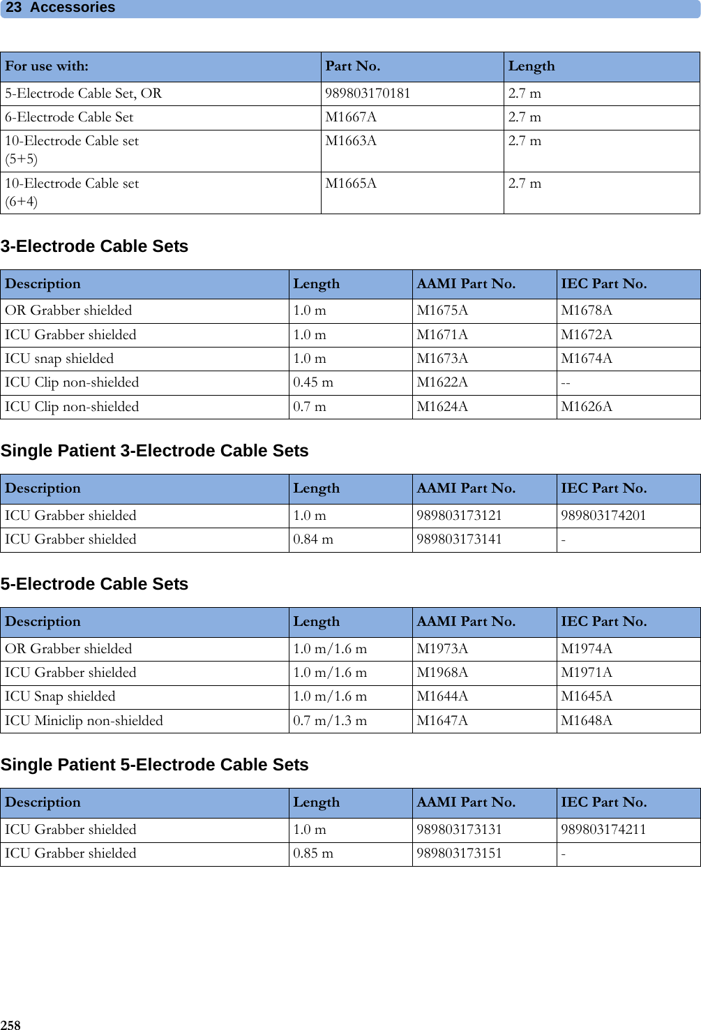 23 Accessories2583-Electrode Cable SetsSingle Patient 3-Electrode Cable Sets5-Electrode Cable SetsSingle Patient 5-Electrode Cable Sets5-Electrode Cable Set, OR 989803170181 2.7 m6-Electrode Cable Set M1667A 2.7 m10-Electrode Cable set(5+5)M1663A 2.7 m10-Electrode Cable set(6+4)M1665A 2.7 mFor use with: Part No. LengthDescription Length AAMI Part No. IEC Part No.OR Grabber shielded 1.0 m M1675A M1678AICU Grabber shielded 1.0 m M1671A M1672AICU snap shielded 1.0 m M1673A M1674AICU Clip non-shielded 0.45 m M1622A --ICU Clip non-shielded 0.7 m M1624A M1626ADescription Length AAMI Part No. IEC Part No.ICU Grabber shielded 1.0 m 989803173121 989803174201ICU Grabber shielded 0.84 m 989803173141 -Description Length AAMI Part No. IEC Part No.OR Grabber shielded 1.0 m/1.6 m M1973A M1974AICU Grabber shielded 1.0 m/1.6 m M1968A M1971AICU Snap shielded 1.0 m/1.6 m M1644A M1645AICU Miniclip non-shielded 0.7 m/1.3 m M1647A M1648ADescription Length AAMI Part No. IEC Part No.ICU Grabber shielded 1.0 m 989803173131 989803174211ICU Grabber shielded 0.85 m 989803173151 -