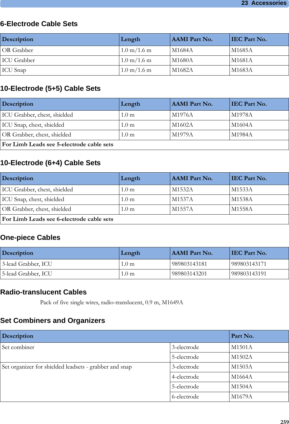 23 Accessories2596-Electrode Cable Sets10-Electrode (5+5) Cable Sets10-Electrode (6+4) Cable SetsOne-piece CablesRadio-translucent CablesPack of five single wires, radio-translucent, 0.9 m, M1649ASet Combiners and OrganizersDescription Length AAMI Part No. IEC Part No.OR Grabber 1.0 m/1.6 m M1684A M1685AICU Grabber 1.0 m/1.6 m M1680A M1681AICU Snap 1.0 m/1.6 m M1682A M1683ADescription Length AAMI Part No. IEC Part No.ICU Grabber, chest, shielded 1.0 m M1976A M1978AICU Snap, chest, shielded 1.0 m M1602A M1604AOR Grabber, chest, shielded 1.0 m M1979A M1984AFor Limb Leads see 5-electrode cable setsDescription Length AAMI Part No. IEC Part No.ICU Grabber, chest, shielded 1.0 m M1532A M1533AICU Snap, chest, shielded 1.0 m M1537A M1538AOR Grabber, chest, shielded 1.0 m M1557A M1558AFor Limb Leads see 6-electrode cable setsDescription Length AAMI Part No. IEC Part No.3-lead Grabber, ICU 1.0 m 989803143181 9898031431715-lead Grabber, ICU 1.0 m 989803143201 989803143191Description Part No.Set combiner 3-electrode M1501A5-electrode M1502ASet organizer for shielded leadsets - grabber and snap 3-electrode M1503A4-electrode M1664A5-electrode M1504A6-electrode M1679A