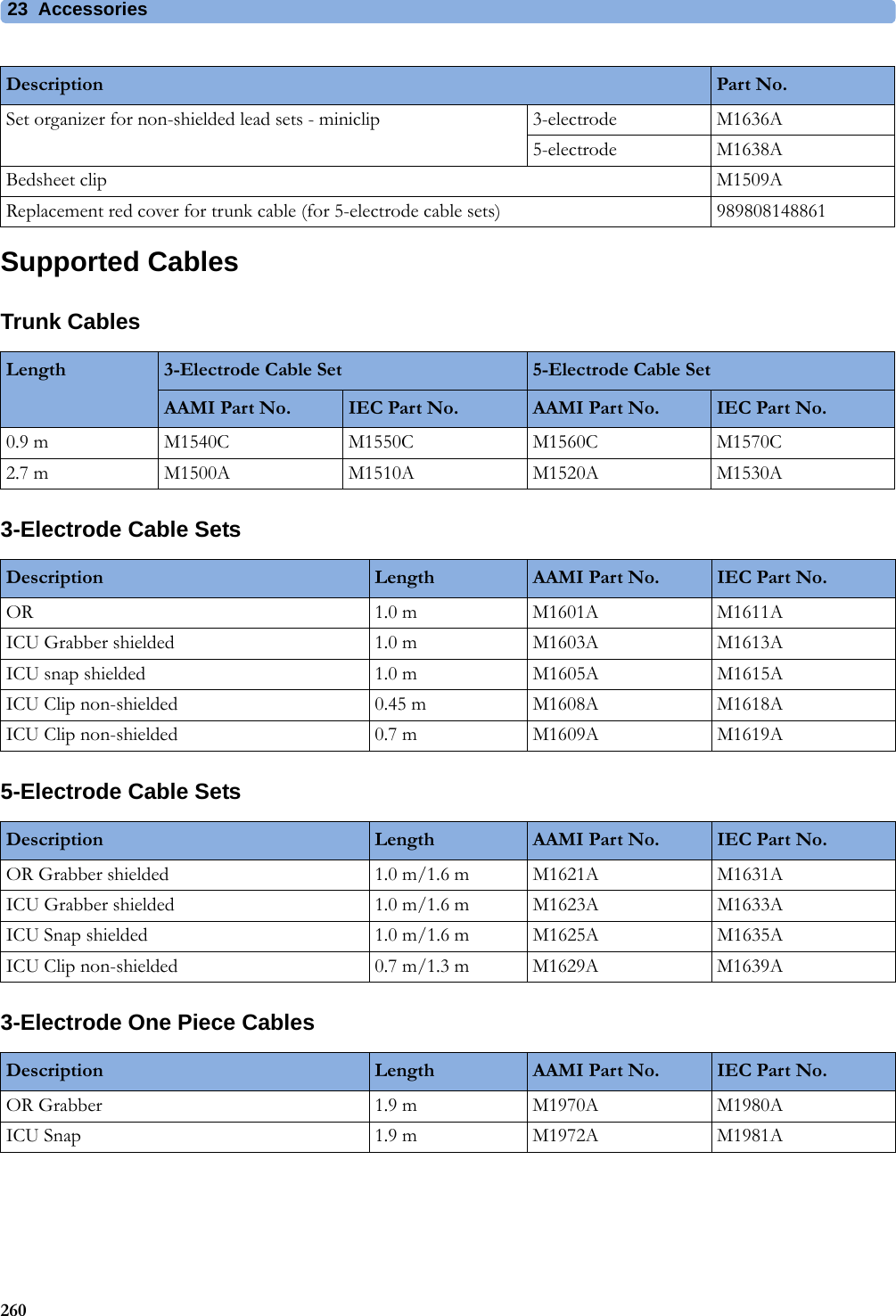 23 Accessories260Supported CablesTrunk Cables3-Electrode Cable Sets5-Electrode Cable Sets3-Electrode One Piece CablesSet organizer for non-shielded lead sets - miniclip 3-electrode M1636A5-electrode M1638ABedsheet clip M1509AReplacement red cover for trunk cable (for 5-electrode cable sets) 989808148861Description Part No.Length 3-Electrode Cable Set 5-Electrode Cable SetAAMI Part No. IEC Part No. AAMI Part No. IEC Part No.0.9 m M1540C M1550C M1560C M1570C2.7 m M1500A M1510A M1520A M1530ADescription Length AAMI Part No. IEC Part No.OR 1.0 m M1601A M1611AICU Grabber shielded 1.0 m M1603A M1613AICU snap shielded 1.0 m M1605A M1615AICU Clip non-shielded 0.45 m M1608A M1618AICU Clip non-shielded 0.7 m M1609A M1619ADescription Length AAMI Part No. IEC Part No.OR Grabber shielded 1.0 m/1.6 m M1621A M1631AICU Grabber shielded 1.0 m/1.6 m M1623A M1633AICU Snap shielded 1.0 m/1.6 m M1625A M1635AICU Clip non-shielded 0.7 m/1.3 m M1629A M1639ADescription Length AAMI Part No. IEC Part No.OR Grabber 1.9 m M1970A M1980AICU Snap 1.9 m M1972A M1981A