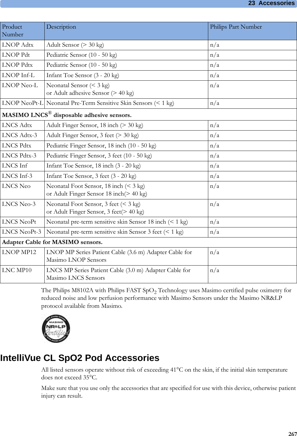 23 Accessories267The Philips M8102A with Philips FAST SpO2 Technology uses Masimo certified pulse oximetry for reduced noise and low perfusion performance with Masimo Sensors under the Masimo NR&amp;LP protocol available from Masimo.IntelliVue CL SpO2 Pod AccessoriesAll listed sensors operate without risk of exceeding 41°C on the skin, if the initial skin temperature does not exceed 35°C.Make sure that you use only the accessories that are specified for use with this device, otherwise patient injury can result.LNOP Adtx Adult Sensor (&gt; 30 kg) n/aLNOP Pdt Pediatric Sensor (10 - 50 kg) n/aLNOP Pdtx Pediatric Sensor (10 - 50 kg) n/aLNOP Inf-L Infant Toe Sensor (3 - 20 kg) n/aLNOP Neo-L Neonatal Sensor (&lt; 3 kg)or Adult adhesive Sensor (&gt; 40 kg)n/aLNOP NeoPt-L Neonatal Pre-Term Sensitive Skin Sensors (&lt; 1 kg) n/aMASIMO LNCS® disposable adhesive sensors.LNCS Adtx Adult Finger Sensor, 18 inch (&gt; 30 kg) n/aLNCS Adtx-3 Adult Finger Sensor, 3 feet (&gt; 30 kg) n/aLNCS Pdtx Pediatric Finger Sensor, 18 inch (10 - 50 kg) n/aLNCS Pdtx-3 Pediatric Finger Sensor, 3 feet (10 - 50 kg) n/aLNCS Inf Infant Toe Sensor, 18 inch (3 - 20 kg) n/aLNCS Inf-3 Infant Toe Sensor, 3 feet (3 - 20 kg) n/aLNCS Neo Neonatal Foot Sensor, 18 inch (&lt; 3 kg)or Adult Finger Sensor 18 inch(&gt; 40 kg)n/aLNCS Neo-3 Neonatal Foot Sensor, 3 feet (&lt; 3 kg)or Adult Finger Sensor, 3 feet(&gt; 40 kg)n/aLNCS NeoPt Neonatal pre-term sensitive skin Sensor 18 inch (&lt; 1 kg) n/aLNCS NeoPt-3 Neonatal pre-term sensitive skin Sensor 3 feet (&lt; 1 kg) n/aAdapter Cable for MASIMO sensors.LNOP MP12 LNOP MP Series Patient Cable (3.6 m) Adapter Cable for Masimo LNOP Sensorsn/aLNC MP10 LNCS MP Series Patient Cable (3.0 m) Adapter Cable for Masimo LNCS Sensorsn/aProduct NumberDescription Philips Part Number