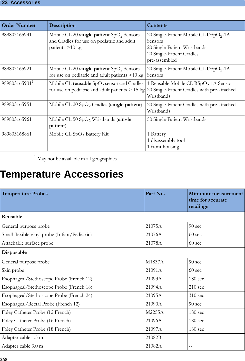 23 Accessories2681 May not be available in all geographiesTemperature AccessoriesOrder Number Description Contents989803165941 Mobile CL 20 single patient SpO2 Sensors and Cradles for use on pediatric and adult patients &gt;10 kg20 Single-Patient Mobile CL DSpO2-1A Sensors20 Single-Patient Wristbands20 Single-Patient Cradlespre-assembled989803165921 Mobile CL 20 single patient SpO2 Sensors for use on pediatric and adult patients &gt;10 kg20 Single-Patient Mobile CL DSpO2-1A Sensors9898031659311Mobile CL reusable SpO2 sensor and Cradles for use on pediatric and adult patients &gt; 15 kg1 Reusable Mobile CL RSpO2-1A Sensor20 Single-Patient Cradles with pre-attached Wristbands989803165951 Mobile CL 20 SpO2 Cradles (single patient) 20 Single-Patient Cradles with pre-attached Wristbands989803165961 Mobile CL 50 SpO2 Wristbands (single patient)50 Single-Patient Wristbands989803168861 Mobile CL SpO2 Battery Kit 1 Battery1 disassembly tool1 front housingTemperature Probes Part No. Minimum measurement time for accurate readingsReusableGeneral purpose probe 21075A 90 secSmall flexible vinyl probe (Infant/Pediatric) 21076A 60 secAttachable surface probe 21078A 60 secDisposableGeneral purpose probe M1837A 90 secSkin probe 21091A 60 secEsophageal/Stethoscope Probe (French 12) 21093A 180 secEsophageal/Stethoscope Probe (French 18) 21094A 210 secEsophageal/Stethoscope Probe (French 24) 21095A 310 secEsophageal/Rectal Probe (French 12) 21090A 90 secFoley Catheter Probe (12 French) M2255A 180 secFoley Catheter Probe (16 French) 21096A 180 secFoley Catheter Probe (18 French) 21097A 180 secAdapter cable 1.5 m 21082B --Adapter cable 3.0 m 21082A --