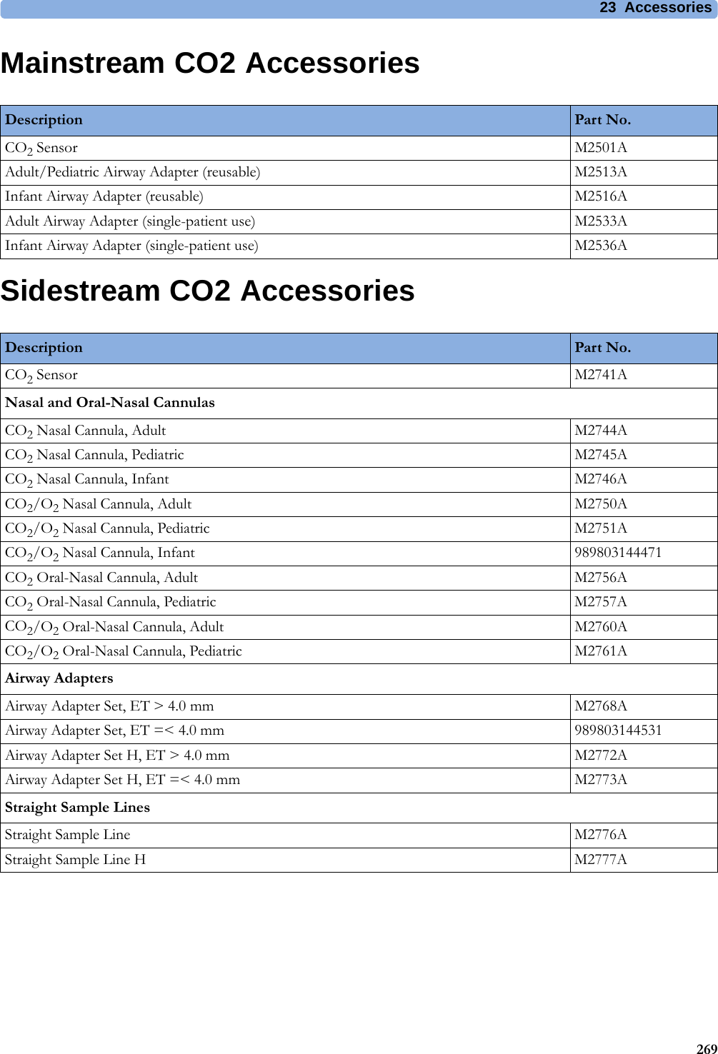 23 Accessories269Mainstream CO2 AccessoriesSidestream CO2 AccessoriesDescription Part No.CO2 Sensor M2501AAdult/Pediatric Airway Adapter (reusable) M2513AInfant Airway Adapter (reusable) M2516AAdult Airway Adapter (single-patient use) M2533AInfant Airway Adapter (single-patient use) M2536ADescription Part No.CO2 Sensor M2741ANasal and Oral-Nasal CannulasCO2 Nasal Cannula, Adult M2744ACO2 Nasal Cannula, Pediatric M2745ACO2 Nasal Cannula, Infant M2746ACO2/O2 Nasal Cannula, Adult M2750ACO2/O2 Nasal Cannula, Pediatric M2751ACO2/O2 Nasal Cannula, Infant 989803144471CO2 Oral-Nasal Cannula, Adult M2756ACO2 Oral-Nasal Cannula, Pediatric M2757ACO2/O2 Oral-Nasal Cannula, Adult M2760ACO2/O2 Oral-Nasal Cannula, Pediatric M2761AAirway AdaptersAirway Adapter Set, ET &gt; 4.0 mm M2768AAirway Adapter Set, ET =&lt; 4.0 mm 989803144531Airway Adapter Set H, ET &gt; 4.0 mm M2772AAirway Adapter Set H, ET =&lt; 4.0 mm M2773AStraight Sample LinesStraight Sample Line M2776AStraight Sample Line H M2777A