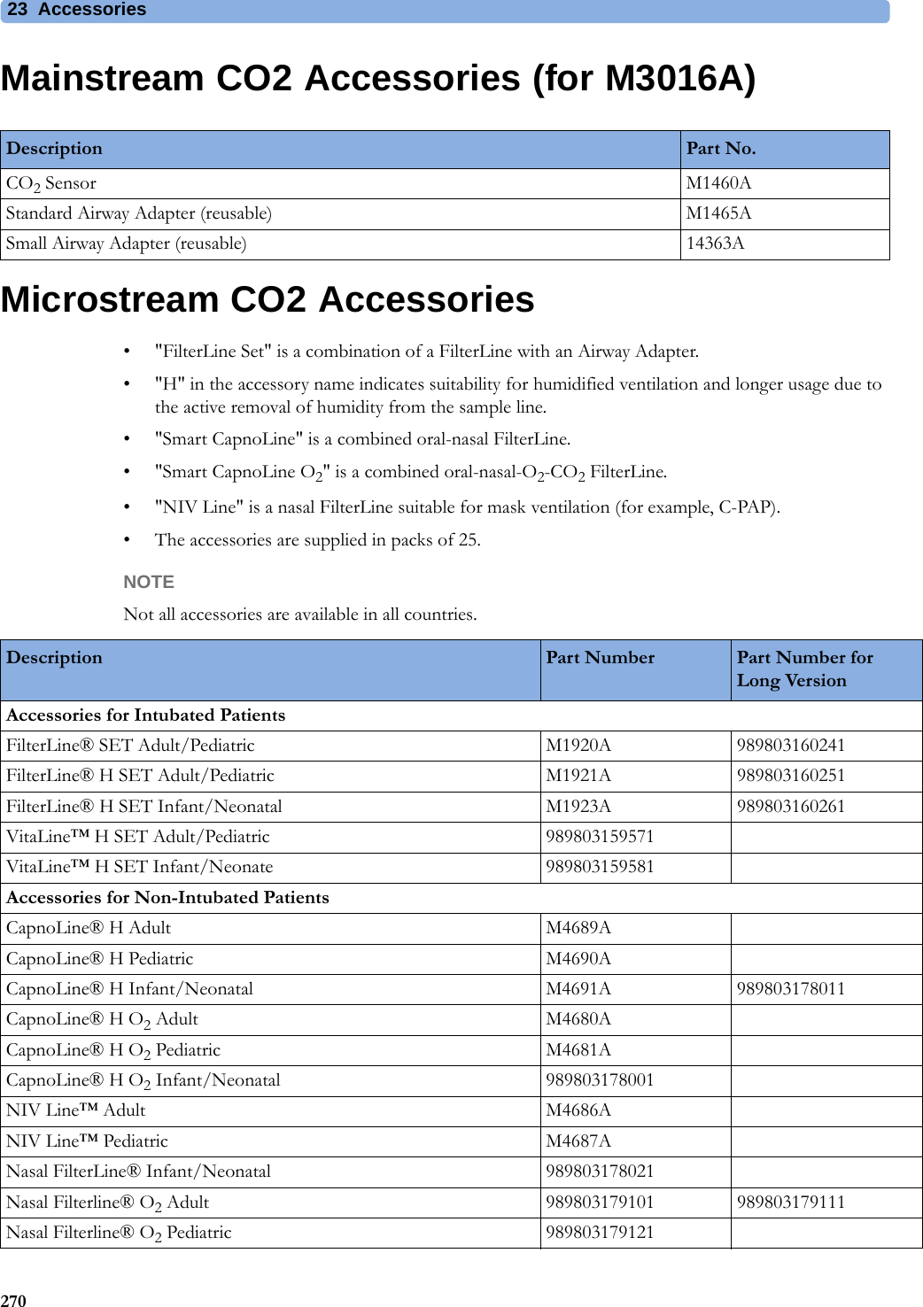 23 Accessories270Mainstream CO2 Accessories (for M3016A)Microstream CO2 Accessories• &quot;FilterLine Set&quot; is a combination of a FilterLine with an Airway Adapter.• &quot;H&quot; in the accessory name indicates suitability for humidified ventilation and longer usage due to the active removal of humidity from the sample line.• &quot;Smart CapnoLine&quot; is a combined oral-nasal FilterLine.• &quot;Smart CapnoLine O2&quot; is a combined oral-nasal-O2-CO2 FilterLine.• &quot;NIV Line&quot; is a nasal FilterLine suitable for mask ventilation (for example, C-PAP).• The accessories are supplied in packs of 25.NOTENot all accessories are available in all countries.Description Part No.CO2 Sensor M1460AStandard Airway Adapter (reusable) M1465ASmall Airway Adapter (reusable) 14363ADescription Part Number Part Number for Long Version Accessories for Intubated PatientsFilterLine® SET Adult/Pediatric M1920A 989803160241FilterLine® H SET Adult/Pediatric M1921A 989803160251FilterLine® H SET Infant/Neonatal M1923A 989803160261VitaLine™ H SET Adult/Pediatric 989803159571VitaLine™ H SET Infant/Neonate 989803159581Accessories for Non-Intubated PatientsCapnoLine® H Adult M4689ACapnoLine® H Pediatric M4690ACapnoLine® H Infant/Neonatal M4691A 989803178011CapnoLine® H O2 Adult M4680ACapnoLine® H O2 Pediatric M4681ACapnoLine® H O2 Infant/Neonatal 989803178001NIV Line™ Adult M4686ANIV Line™ Pediatric M4687ANasal FilterLine® Infant/Neonatal 989803178021Nasal Filterline® O2 Adult 989803179101 989803179111Nasal Filterline® O2 Pediatric 989803179121