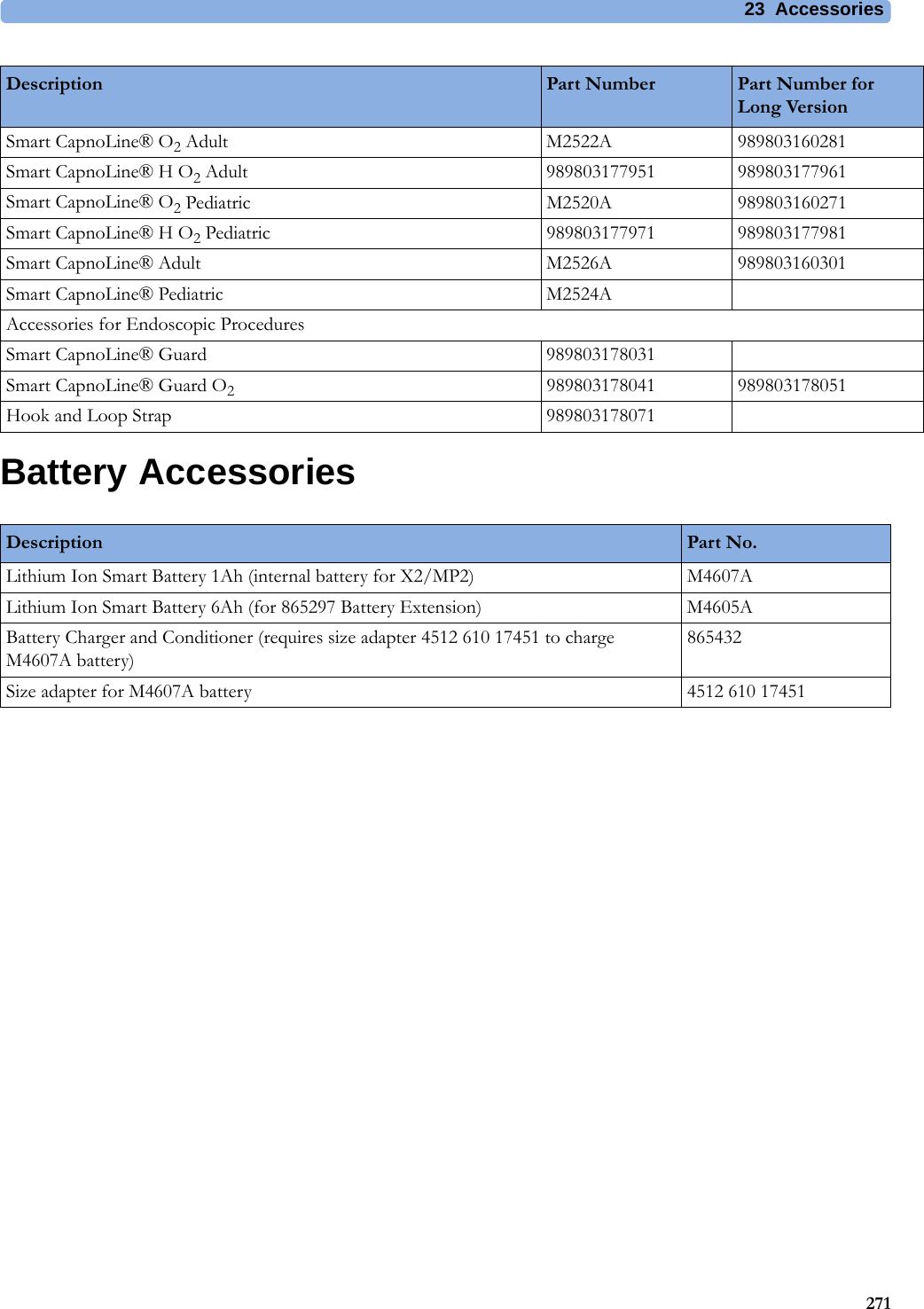 23 Accessories271Battery AccessoriesSmart CapnoLine® O2 Adult M2522A 989803160281Smart CapnoLine® H O2 Adult 989803177951 989803177961Smart CapnoLine® O2 Pediatric M2520A 989803160271Smart CapnoLine® H O2 Pediatric 989803177971 989803177981Smart CapnoLine® Adult M2526A 989803160301Smart CapnoLine® Pediatric M2524AAccessories for Endoscopic ProceduresSmart CapnoLine® Guard 989803178031Smart CapnoLine® Guard O2989803178041 989803178051Hook and Loop Strap 989803178071Description Part Number Part Number for Long Version Description Part No.Lithium Ion Smart Battery 1Ah (internal battery for X2/MP2) M4607ALithium Ion Smart Battery 6Ah (for 865297 Battery Extension) M4605ABattery Charger and Conditioner (requires size adapter 4512 610 17451 to charge M4607A battery)865432Size adapter for M4607A battery 4512 610 17451