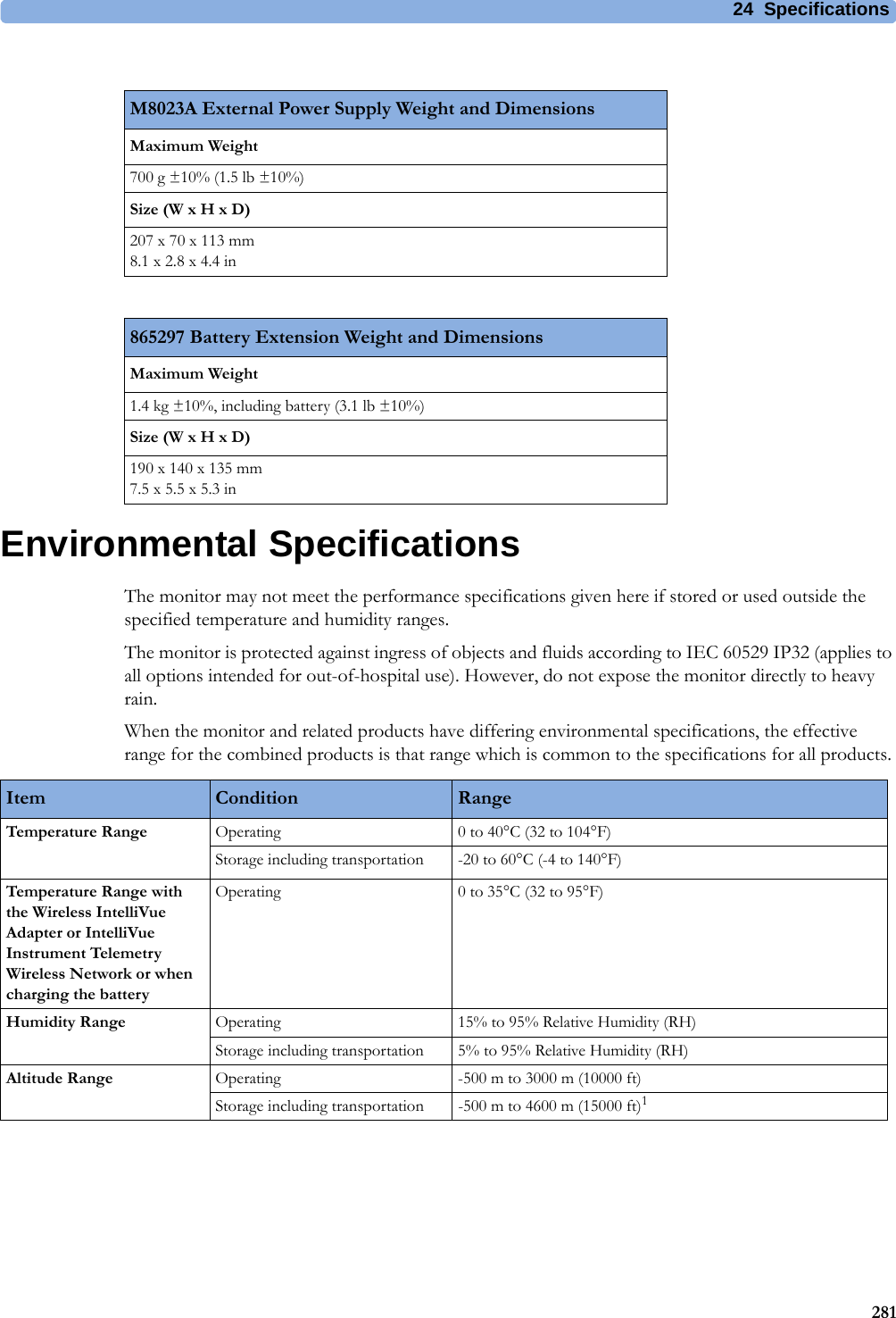 24 Specifications281Environmental SpecificationsThe monitor may not meet the performance specifications given here if stored or used outside the specified temperature and humidity ranges.The monitor is protected against ingress of objects and fluids according to IEC 60529 IP32 (applies to all options intended for out-of-hospital use). However, do not expose the monitor directly to heavy rain.When the monitor and related products have differing environmental specifications, the effective range for the combined products is that range which is common to the specifications for all products.M8023A External Power Supply Weight and DimensionsMaximum Weight700 g ±10% (1.5 lb ±10%)Size (W x H x D)207 x 70 x 113 mm8.1 x 2.8 x 4.4 in865297 Battery Extension Weight and DimensionsMaximum Weight1.4 kg ±10%, including battery (3.1 lb ±10%)Size (W x H x D)190 x 140 x 135 mm7.5 x 5.5 x 5.3 inItem Condition RangeTemperature Range Operating 0 to 40°C (32 to 104°F)Storage including transportation -20 to 60°C (-4 to 140°F)Temperature Range with the Wireless IntelliVue Adapter or IntelliVue Instrument Telemetry Wireless Network or when charging the batteryOperating 0 to 35°C (32 to 95°F)Humidity Range Operating 15% to 95% Relative Humidity (RH)Storage including transportation 5% to 95% Relative Humidity (RH)Altitude Range Operating -500 m to 3000 m (10000 ft)Storage including transportation -500 m to 4600 m (15000 ft)1