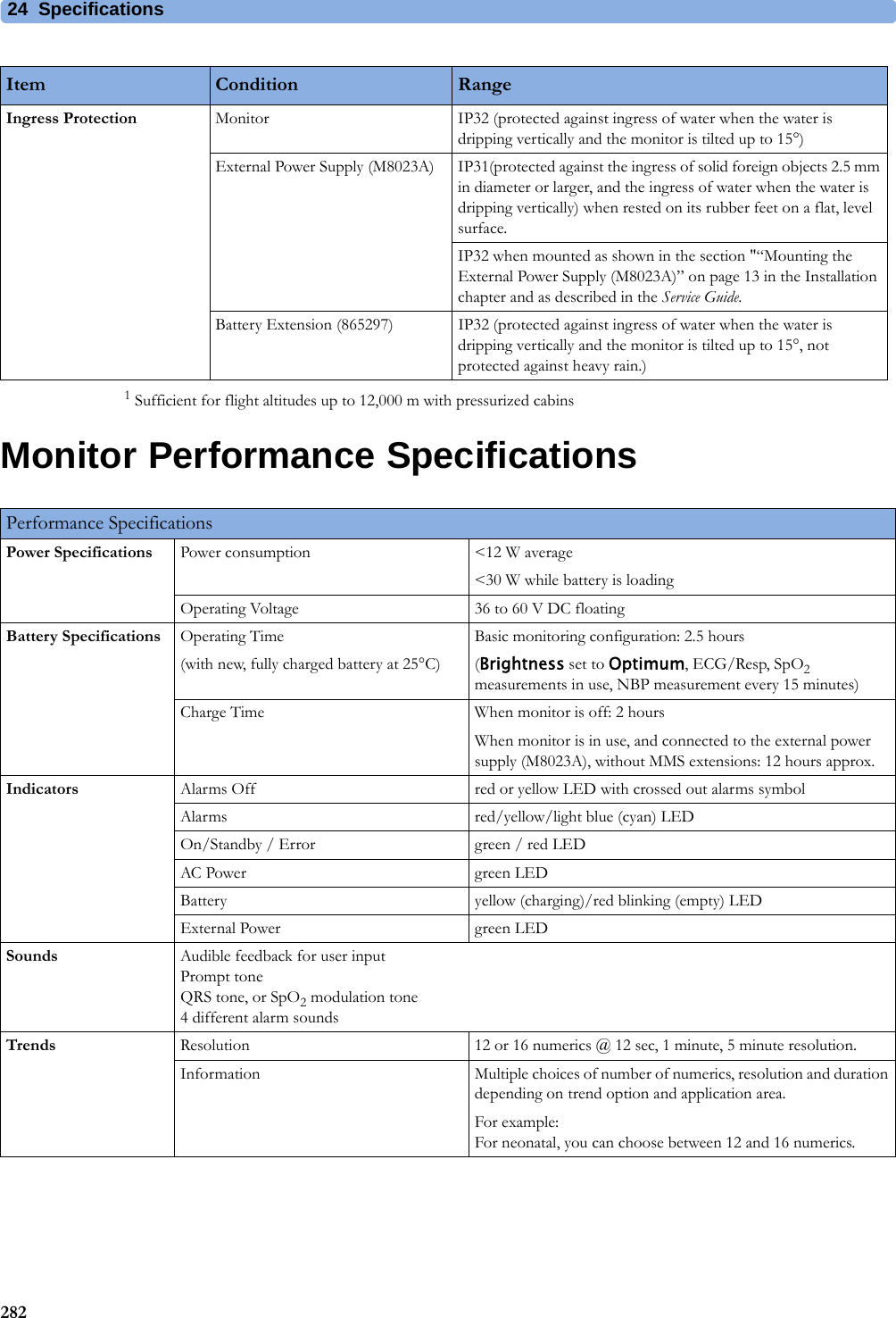 24 Specifications2821 Sufficient for flight altitudes up to 12,000 m with pressurized cabinsMonitor Performance SpecificationsIngress Protection Monitor IP32 (protected against ingress of water when the water is dripping vertically and the monitor is tilted up to 15°)External Power Supply (M8023A) IP31(protected against the ingress of solid foreign objects 2.5 mm in diameter or larger, and the ingress of water when the water is dripping vertically) when rested on its rubber feet on a flat, level surface.IP32 when mounted as shown in the section &quot;“Mounting the External Power Supply (M8023A)” on page 13 in the Installation chapter and as described in the Service Guide.Battery Extension (865297) IP32 (protected against ingress of water when the water is dripping vertically and the monitor is tilted up to 15°, not protected against heavy rain.)Item Condition RangePerformance SpecificationsPower Specifications Power consumption &lt;12 W average&lt;30 W while battery is loadingOperating Voltage 36 to 60 V DC floatingBattery Specifications Operating Time(with new, fully charged battery at 25°C)Basic monitoring configuration: 2.5 hours(Brightness set to Optimum, ECG/Resp, SpO2 measurements in use, NBP measurement every 15 minutes)Charge Time When monitor is off: 2 hoursWhen monitor is in use, and connected to the external power supply (M8023A), without MMS extensions: 12 hours approx.Indicators Alarms Off red or yellow LED with crossed out alarms symbolAlarms red/yellow/light blue (cyan) LEDOn/Standby / Error green / red LEDAC Power green LEDBattery yellow (charging)/red blinking (empty) LEDExternal Power green LEDSounds Audible feedback for user inputPrompt toneQRS tone, or SpO2 modulation tone4 different alarm soundsTrends Resolution 12 or 16 numerics @ 12 sec, 1 minute, 5 minute resolution.Information Multiple choices of number of numerics, resolution and duration depending on trend option and application area.For example:For neonatal, you can choose between 12 and 16 numerics.