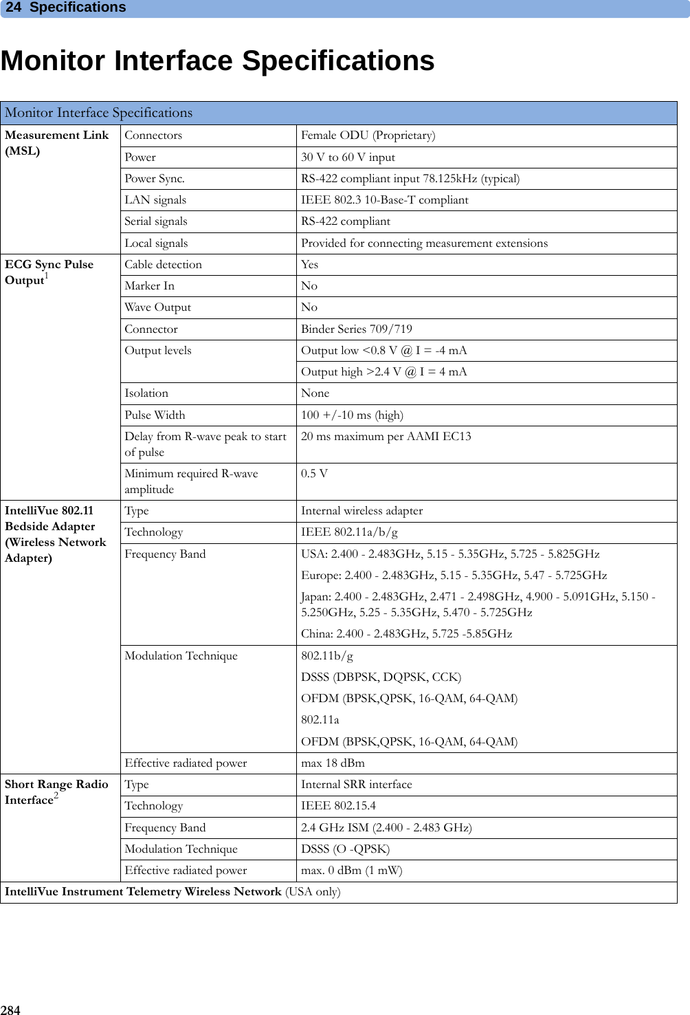 24 Specifications284Monitor Interface SpecificationsMonitor Interface SpecificationsMeasurement Link (MSL)Connectors Female ODU (Proprietary)Power 30 V to 60 V inputPower Sync. RS-422 compliant input 78.125kHz (typical)LAN signals IEEE 802.3 10-Base-T compliantSerial signals RS-422 compliantLocal signals Provided for connecting measurement extensionsECG Sync Pulse Output1Cable detection YesMarker In NoWave Output NoConnector Binder Series 709/719Output levels Output low &lt;0.8 V @ I = -4 mAOutput high &gt;2.4 V @ I = 4 mAIsolation NonePulse Width 100 +/-10 ms (high)Delay from R-wave peak to start of pulse20 ms maximum per AAMI EC13Minimum required R-wave amplitude0.5 VIntelliVue 802.11 Bedside Adapter (Wireless Network Adapter)Type Internal wireless adapterTechnology IEEE 802.11a/b/gFrequency Band USA: 2.400 - 2.483GHz, 5.15 - 5.35GHz, 5.725 - 5.825GHzEurope: 2.400 - 2.483GHz, 5.15 - 5.35GHz, 5.47 - 5.725GHzJapan: 2.400 - 2.483GHz, 2.471 - 2.498GHz, 4.900 - 5.091GHz, 5.150 - 5.250GHz, 5.25 - 5.35GHz, 5.470 - 5.725GHzChina: 2.400 - 2.483GHz, 5.725 -5.85GHzModulation Technique 802.11b/gDSSS (DBPSK, DQPSK, CCK)OFDM (BPSK,QPSK, 16-QAM, 64-QAM)802.11aOFDM (BPSK,QPSK, 16-QAM, 64-QAM)Effective radiated power max 18 dBmShort Range Radio Interface2Type Internal SRR interfaceTechnology IEEE 802.15.4Frequency Band 2.4 GHz ISM (2.400 - 2.483 GHz)Modulation Technique DSSS (O -QPSK)Effective radiated power max. 0 dBm (1 mW)IntelliVue Instrument Telemetry Wireless Network (USA only)