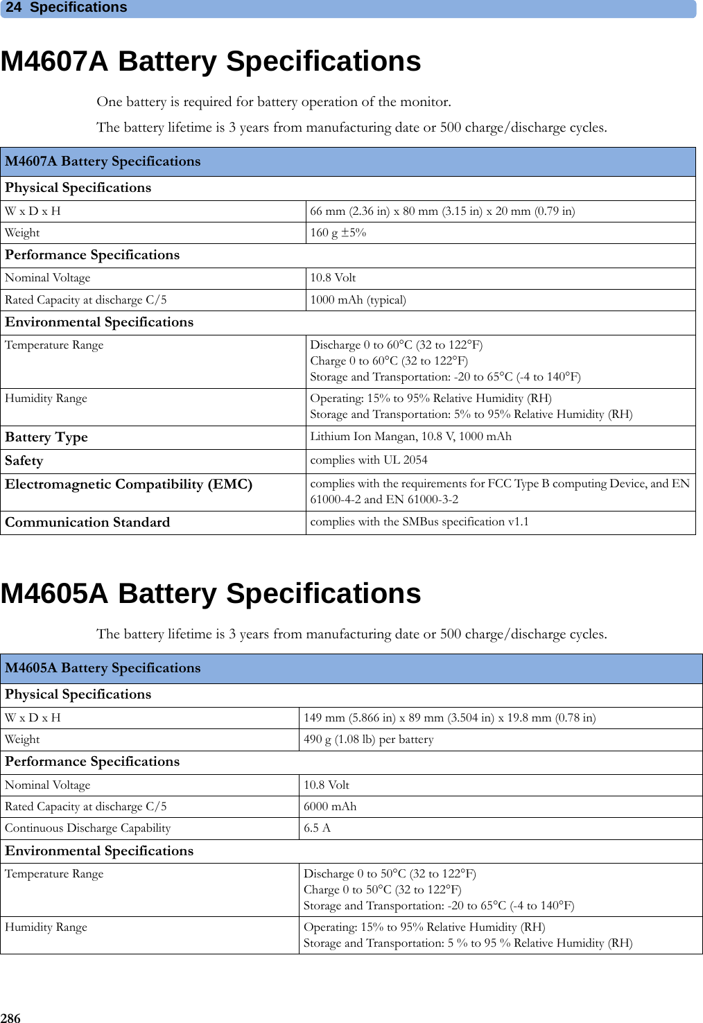 24 Specifications286M4607A Battery SpecificationsOne battery is required for battery operation of the monitor.The battery lifetime is 3 years from manufacturing date or 500 charge/discharge cycles.M4605A Battery SpecificationsThe battery lifetime is 3 years from manufacturing date or 500 charge/discharge cycles.M4607A Battery SpecificationsPhysical SpecificationsW x D x H 66 mm (2.36 in) x 80 mm (3.15 in) x 20 mm (0.79 in)Weight 160 g ±5%Performance SpecificationsNominal Voltage 10.8 VoltRated Capacity at discharge C/5 1000 mAh (typical)Environmental SpecificationsTemperature Range Discharge 0 to 60°C (32 to 122°F)Charge 0 to 60°C (32 to 122°F)Storage and Transportation: -20 to 65°C (-4 to 140°F)Humidity Range Operating: 15% to 95% Relative Humidity (RH)Storage and Transportation: 5% to 95% Relative Humidity (RH)Battery Type Lithium Ion Mangan, 10.8 V, 1000 mAhSafety complies with UL 2054Electromagnetic Compatibility (EMC) complies with the requirements for FCC Type B computing Device, and EN 61000-4-2 and EN 61000-3-2Communication Standard complies with the SMBus specification v1.1M4605A Battery SpecificationsPhysical SpecificationsW x D x H 149 mm (5.866 in) x 89 mm (3.504 in) x 19.8 mm (0.78 in)Weight 490 g (1.08 lb) per batteryPerformance SpecificationsNominal Voltage 10.8 VoltRated Capacity at discharge C/5 6000 mAhContinuous Discharge Capability 6.5 AEnvironmental SpecificationsTemperature Range Discharge 0 to 50°C (32 to 122°F)Charge 0 to 50°C (32 to 122°F)Storage and Transportation: -20 to 65°C (-4 to 140°F)Humidity Range Operating: 15% to 95% Relative Humidity (RH)Storage and Transportation: 5 % to 95 % Relative Humidity (RH)