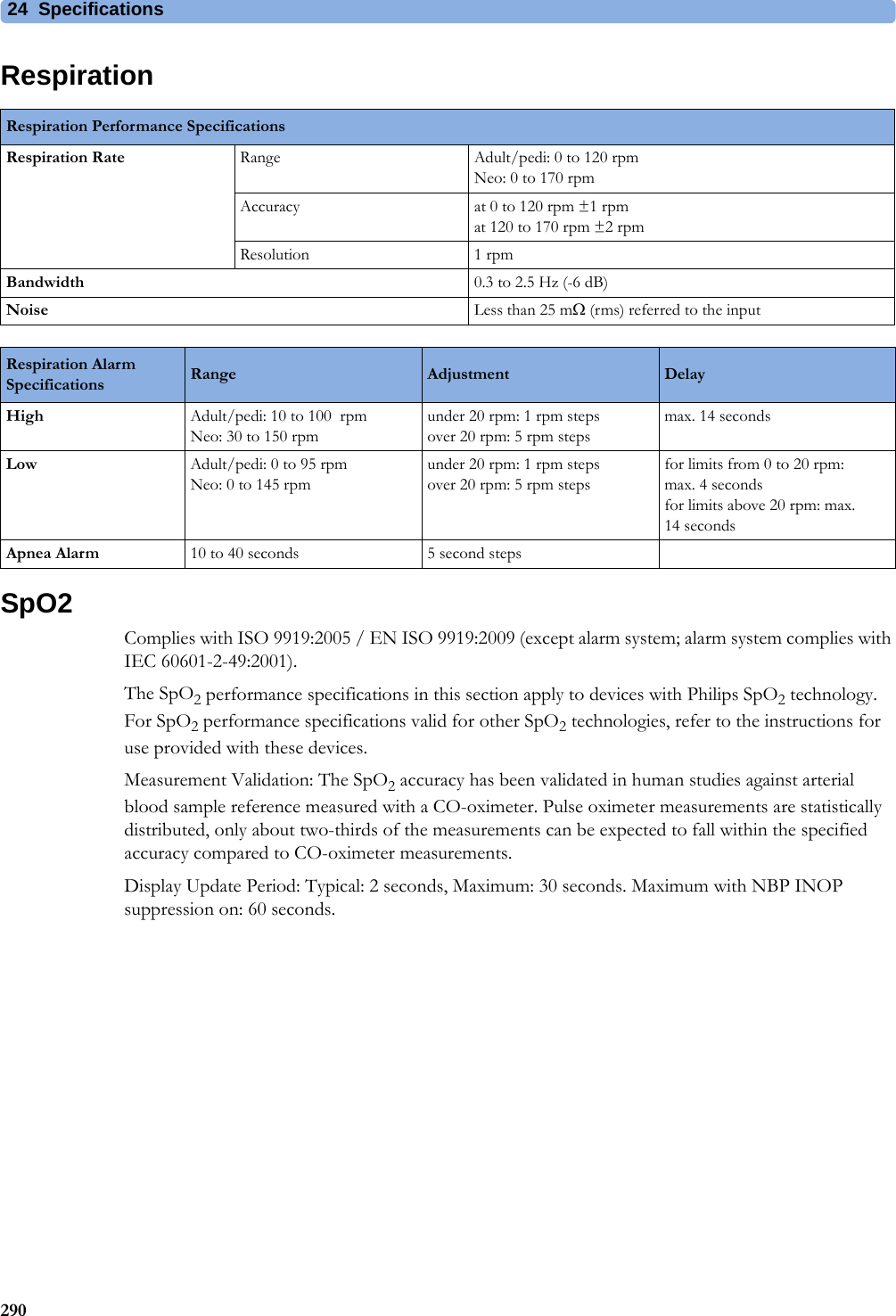 24 Specifications290RespirationSpO2Complies with ISO 9919:2005 / EN ISO 9919:2009 (except alarm system; alarm system complies with IEC 60601-2-49:2001).The SpO2 performance specifications in this section apply to devices with Philips SpO2 technology. For SpO2 performance specifications valid for other SpO2 technologies, refer to the instructions for use provided with these devices.Measurement Validation: The SpO2 accuracy has been validated in human studies against arterial blood sample reference measured with a CO-oximeter. Pulse oximeter measurements are statistically distributed, only about two-thirds of the measurements can be expected to fall within the specified accuracy compared to CO-oximeter measurements.Display Update Period: Typical: 2 seconds, Maximum: 30 seconds. Maximum with NBP INOP suppression on: 60 seconds.Respiration Performance SpecificationsRespiration Rate Range Adult/pedi: 0 to 120 rpmNeo: 0 to 170 rpmAccuracy at 0 to 120 rpm ±1 rpmat 120 to 170 rpm ±2 rpmResolution 1 rpmBandwidth 0.3 to 2.5 Hz (-6 dB)Noise Less than 25 m (rms) referred to the inputRespiration Alarm Specifications Range Adjustment DelayHigh Adult/pedi: 10 to 100  rpmNeo: 30 to 150 rpmunder 20 rpm: 1 rpm stepsover 20 rpm: 5 rpm stepsmax. 14 secondsLow Adult/pedi: 0 to 95 rpmNeo: 0 to 145 rpmunder 20 rpm: 1 rpm stepsover 20 rpm: 5 rpm stepsfor limits from 0 to 20 rpm: max. 4 secondsfor limits above 20 rpm: max. 14 secondsApnea Alarm 10 to 40 seconds 5 second steps