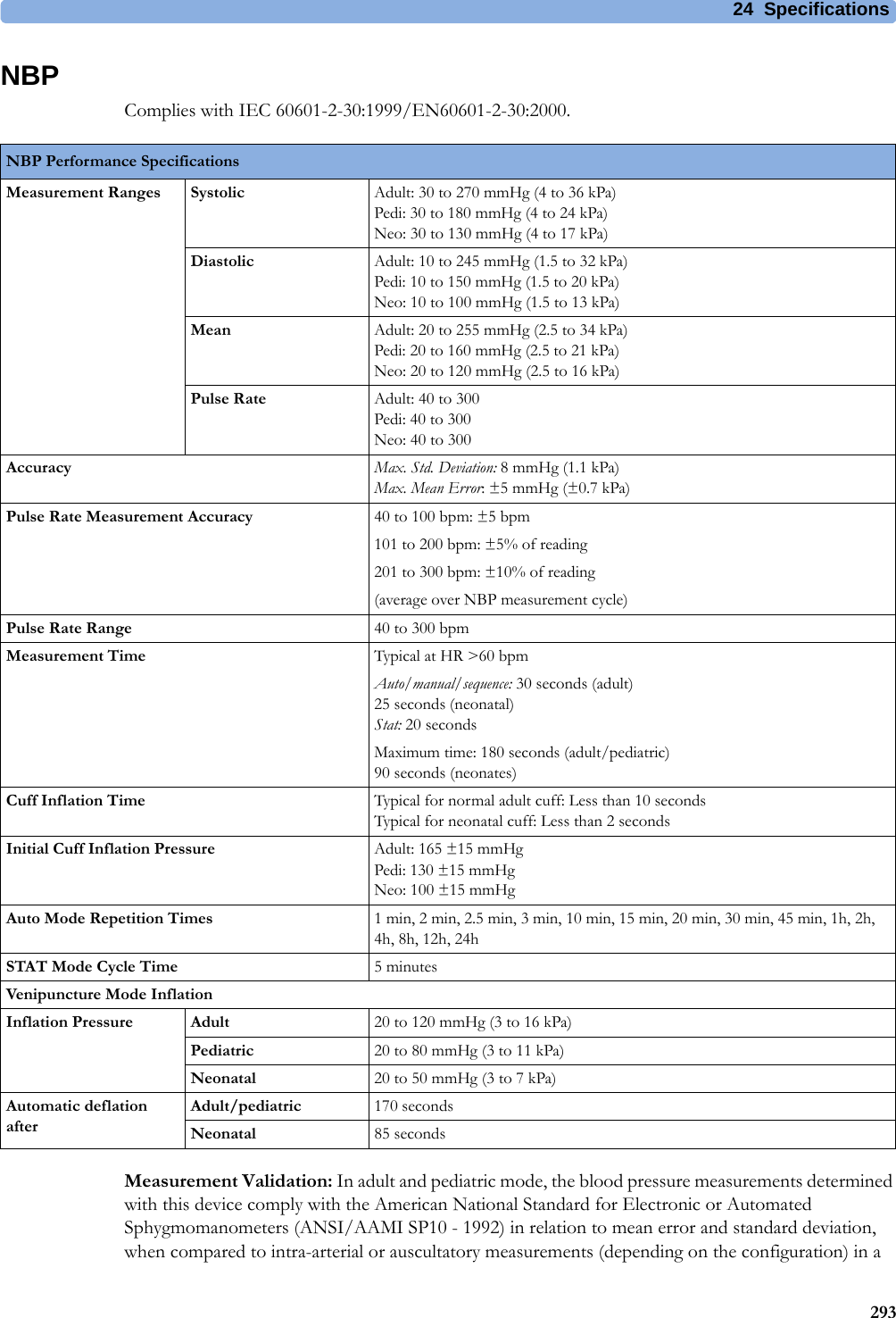 24 Specifications293NBPComplies with IEC 60601-2-30:1999/EN60601-2-30:2000.Measurement Validation: In adult and pediatric mode, the blood pressure measurements determined with this device comply with the American National Standard for Electronic or Automated Sphygmomanometers (ANSI/AAMI SP10 - 1992) in relation to mean error and standard deviation, when compared to intra-arterial or auscultatory measurements (depending on the configuration) in a NBP Performance SpecificationsMeasurement Ranges Systolic Adult: 30 to 270 mmHg (4 to 36 kPa) Pedi: 30 to 180 mmHg (4 to 24 kPa) Neo: 30 to 130 mmHg (4 to 17 kPa)Diastolic Adult: 10 to 245 mmHg (1.5 to 32 kPa) Pedi: 10 to 150 mmHg (1.5 to 20 kPa) Neo: 10 to 100 mmHg (1.5 to 13 kPa)Mean Adult: 20 to 255 mmHg (2.5 to 34 kPa) Pedi: 20 to 160 mmHg (2.5 to 21 kPa) Neo: 20 to 120 mmHg (2.5 to 16 kPa)Pulse Rate Adult: 40 to 300Pedi: 40 to 300Neo: 40 to 300Accuracy Max. Std. Deviation: 8mmHg (1.1kPa)Max. Mean Error: ±5 mmHg (±0.7 kPa)Pulse Rate Measurement Accuracy 40 to 100 bpm: ±5 bpm101 to 200 bpm: ±5% of reading201 to 300 bpm: ±10% of reading(average over NBP measurement cycle)Pulse Rate Range 40 to 300 bpmMeasurement Time Typical at HR &gt;60 bpmAuto/manual/sequence: 30 seconds (adult)25 seconds (neonatal)Stat: 20 secondsMaximum time: 180 seconds (adult/pediatric)90 seconds (neonates)Cuff Inflation Time Typical for normal adult cuff: Less than 10 secondsTypical for neonatal cuff: Less than 2 secondsInitial Cuff Inflation Pressure Adult: 165 ±15 mmHgPedi: 130 ±15 mmHgNeo: 100 ±15 mmHgAuto Mode Repetition Times 1 min, 2 min, 2.5 min, 3 min, 10 min, 15 min, 20 min, 30 min, 45 min, 1h, 2h, 4h, 8h, 12h, 24hSTAT Mode Cycle Time 5minutesVenipuncture Mode InflationInflation Pressure Adult 20 to 120 mmHg (3 to 16 kPa)Pediatric 20 to 80 mmHg (3 to 11 kPa)Neonatal 20 to 50 mmHg (3 to 7 kPa)Automatic deflation afterAdult/pediatric 170 secondsNeonatal 85 seconds