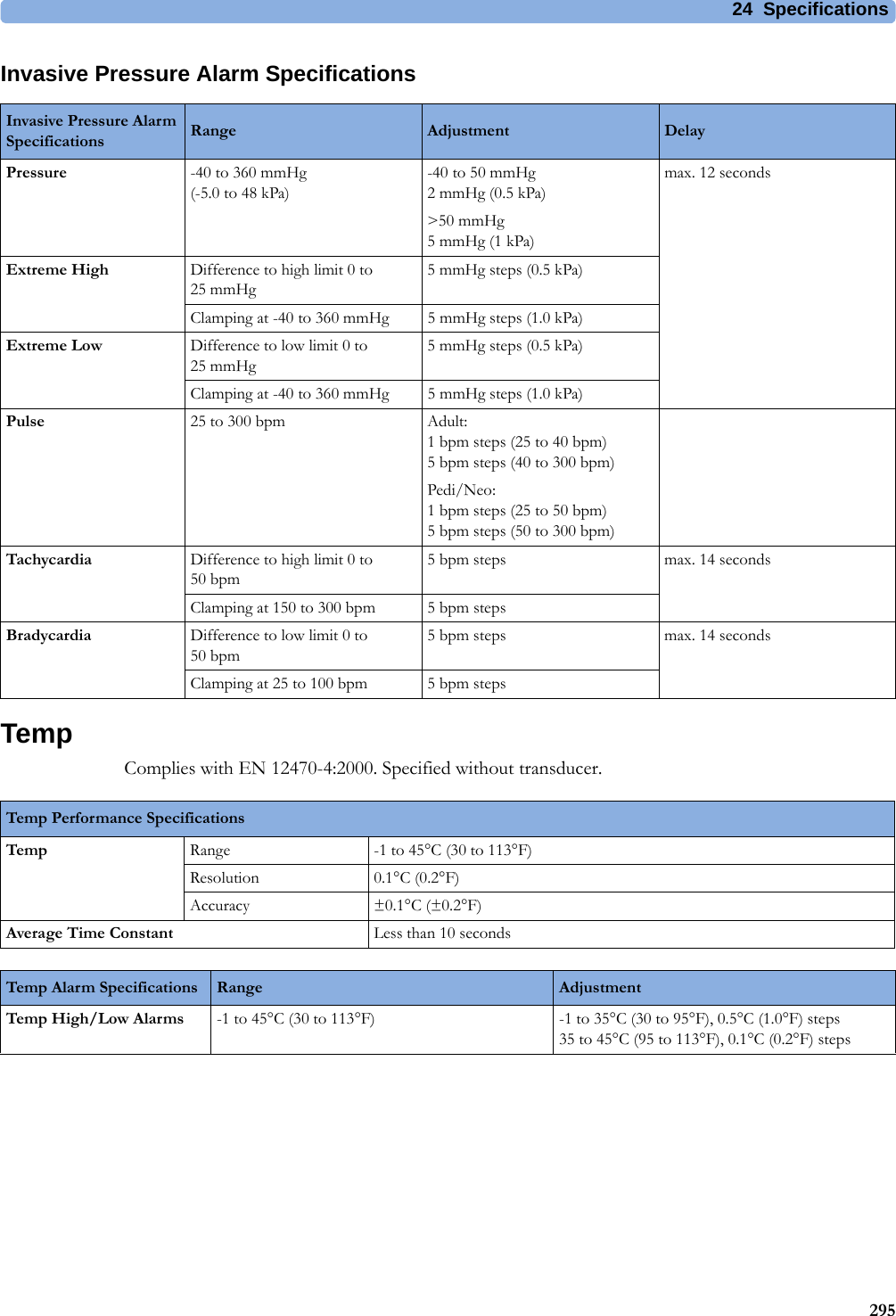 24 Specifications295Invasive Pressure Alarm SpecificationsTempComplies with EN 12470-4:2000. Specified without transducer.Invasive Pressure Alarm Specifications Range Adjustment DelayPressure -40 to 360 mmHg (-5.0 to 48 kPa)-40 to 50 mmHg2mmHg (0.5kPa)&gt;50 mmHg5mmHg (1kPa)max. 12 secondsExtreme High Difference to high limit 0 to 25 mmHg5 mmHg steps (0.5 kPa)Clamping at -40 to 360 mmHg 5 mmHg steps (1.0 kPa)Extreme Low Difference to low limit 0 to 25 mmHg5 mmHg steps (0.5 kPa)Clamping at -40 to 360 mmHg 5 mmHg steps (1.0 kPa)Pulse 25 to 300 bpm Adult:1 bpm steps (25 to 40 bpm)5 bpm steps (40 to 300 bpm)Pedi/Neo:1 bpm steps (25 to 50 bpm)5 bpm steps (50 to 300 bpm)Tachycardia Difference to high limit 0 to 50 bpm5 bpm steps max. 14 secondsClamping at 150 to 300 bpm 5 bpm stepsBradycardia Difference to low limit 0 to 50 bpm5 bpm steps max. 14 secondsClamping at 25 to 100 bpm 5 bpm stepsTemp Performance SpecificationsTemp Range -1 to 45°C (30 to 113°F)Resolution 0.1°C (0.2°F)Accuracy ±0.1°C (±0.2°F)Average Time Constant Less than 10 secondsTemp Alarm Specifications Range AdjustmentTemp High/Low Alarms -1 to 45°C (30 to 113°F) -1 to 35°C (30 to 95°F), 0.5°C (1.0°F) steps35 to 45°C (95 to 113°F), 0.1°C (0.2°F) steps