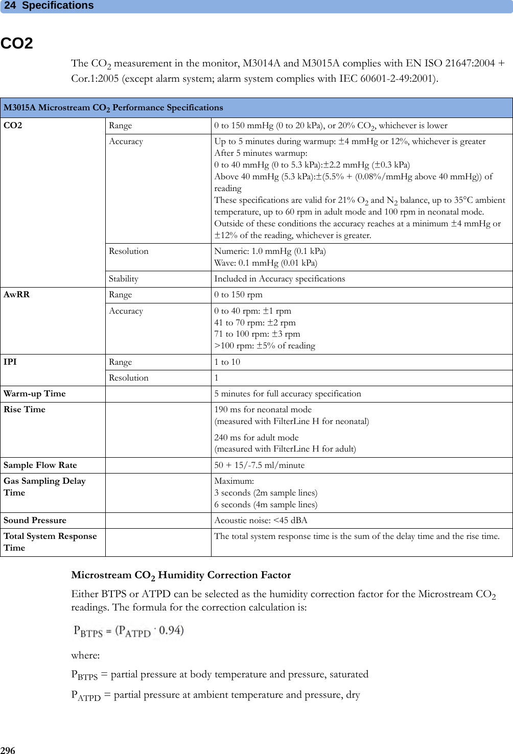 24 Specifications296CO2The CO2 measurement in the monitor, M3014A and M3015A complies with EN ISO 21647:2004 + Cor.1:2005 (except alarm system; alarm system complies with IEC 60601-2-49:2001).Microstream CO2 Humidity Correction FactorEither BTPS or ATPD can be selected as the humidity correction factor for the Microstream CO2 readings. The formula for the correction calculation is:where:PBTPS = partial pressure at body temperature and pressure, saturatedPATPD = partial pressure at ambient temperature and pressure, dryM3015A Microstream CO2 Performance SpecificationsCO2 Range  0 to 150 mmHg (0 to 20 kPa), or 20% CO2, whichever is lowerAccuracy Up to 5 minutes during warmup: ±4 mmHg or 12%, whichever is greaterAfter 5 minutes warmup:0 to 40 mmHg (0 to 5.3 kPa):±2.2 mmHg (±0.3 kPa)Above 40 mmHg (5.3 kPa):±(5.5% + (0.08%/mmHg above 40 mmHg)) of readingThese specifications are valid for 21% O2 and N2 balance, up to 35°C ambient temperature, up to 60 rpm in adult mode and 100 rpm in neonatal mode. Outside of these conditions the accuracy reaches at a minimum ±4 mmHg or ±12% of the reading, whichever is greater.Resolution Numeric: 1.0 mmHg (0.1 kPa)Wave: 0.1 mmHg (0.01 kPa)Stability Included in Accuracy specificationsAwRR Range 0 to 150 rpmAccuracy 0 to 40 rpm: ±1 rpm41 to 70 rpm: ±2 rpm71 to 100 rpm: ±3 rpm&gt;100 rpm: ±5% of readingIPI Range 1 to 10Resolution 1Warm-up Time 5 minutes for full accuracy specificationRise Time 190 ms for neonatal mode (measured with FilterLine H for neonatal)240 ms for adult mode (measured with FilterLine H for adult)Sample Flow Rate 50 + 15/-7.5 ml/minuteGas Sampling Delay TimeMaximum: 3 seconds (2m sample lines)6 seconds (4m sample lines)Sound Pressure Acoustic noise: &lt;45 dBATotal System Response TimeThe total system response time is the sum of the delay time and the rise time.