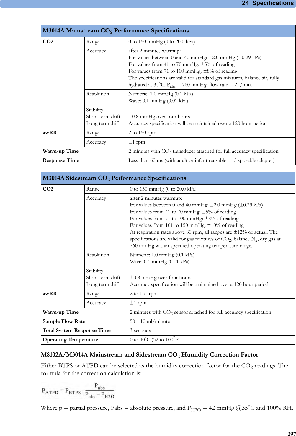 24 Specifications297M8102A/M3014A Mainstream and Sidestream CO2 Humidity Correction FactorEither BTPS or ATPD can be selected as the humidity correction factor for the CO2 readings. The formula for the correction calculation is:Where p = partial pressure, Pabs = absolute pressure, and PH2O = 42 mmHg @35°C and 100% RH.M3014A Mainstream CO2 Performance SpecificationsCO2 Range 0 to 150 mmHg (0 to 20.0 kPa)Accuracy after 2 minutes warmup:For values between 0 and 40 mmHg: ±2.0 mmHg (±0.29 kPa)For values from 41 to 70 mmHg: ±5% of readingFor values from 71 to 100 mmHg: ±8% of readingThe specifications are valid for standard gas mixtures, balance air, fully hydrated at 35°C, Pabs = 760 mmHg, flow rate = 2 l/min.Resolution Numeric: 1.0 mmHg (0.1 kPa)Wave: 0.1 mmHg (0.01 kPa)Stability:Short term driftLong term drift±0.8 mmHg over four hoursAccuracy specification will be maintained over a 120 hour periodawRR Range 2 to 150 rpmAccuracy ±1 rpmWarm-up Time 2minutes with CO2 transducer attached for full accuracy specificationResponse Time Less than 60 ms (with adult or infant reusable or disposable adapter)M3014A Sidestream CO2 Performance SpecificationsCO2 Range 0 to 150 mmHg (0 to 20.0 kPa)Accuracy after 2 minutes warmup:For values between 0 and 40 mmHg: ±2.0 mmHg (±0.29 kPa)For values from 41 to 70 mmHg: ±5% of readingFor values from 71 to 100 mmHg: ±8% of readingFor values from 101 to 150 mmHg: ±10% of readingAt respiration rates above 80 rpm, all ranges are ±12% of actual. The specifications are valid for gas mixtures of CO2, balance N2, dry gas at 760 mmHg within specified operating temperature range.Resolution Numeric: 1.0 mmHg (0.1 kPa)Wave: 0.1mmHg (0.01kPa)Stability:Short term driftLong term drift±0.8 mmHg over four hoursAccuracy specification will be maintained over a 120 hour periodawRR Range 2 to 150 rpmAccuracy ±1 rpmWarm-up Time 2minutes with CO2 sensor attached for full accuracy specificationSample Flow Rate 50 ±10 ml/minuteTotal System Response Time 3secondsOperating Temperature 0 to 40°C (32 to 100°F)