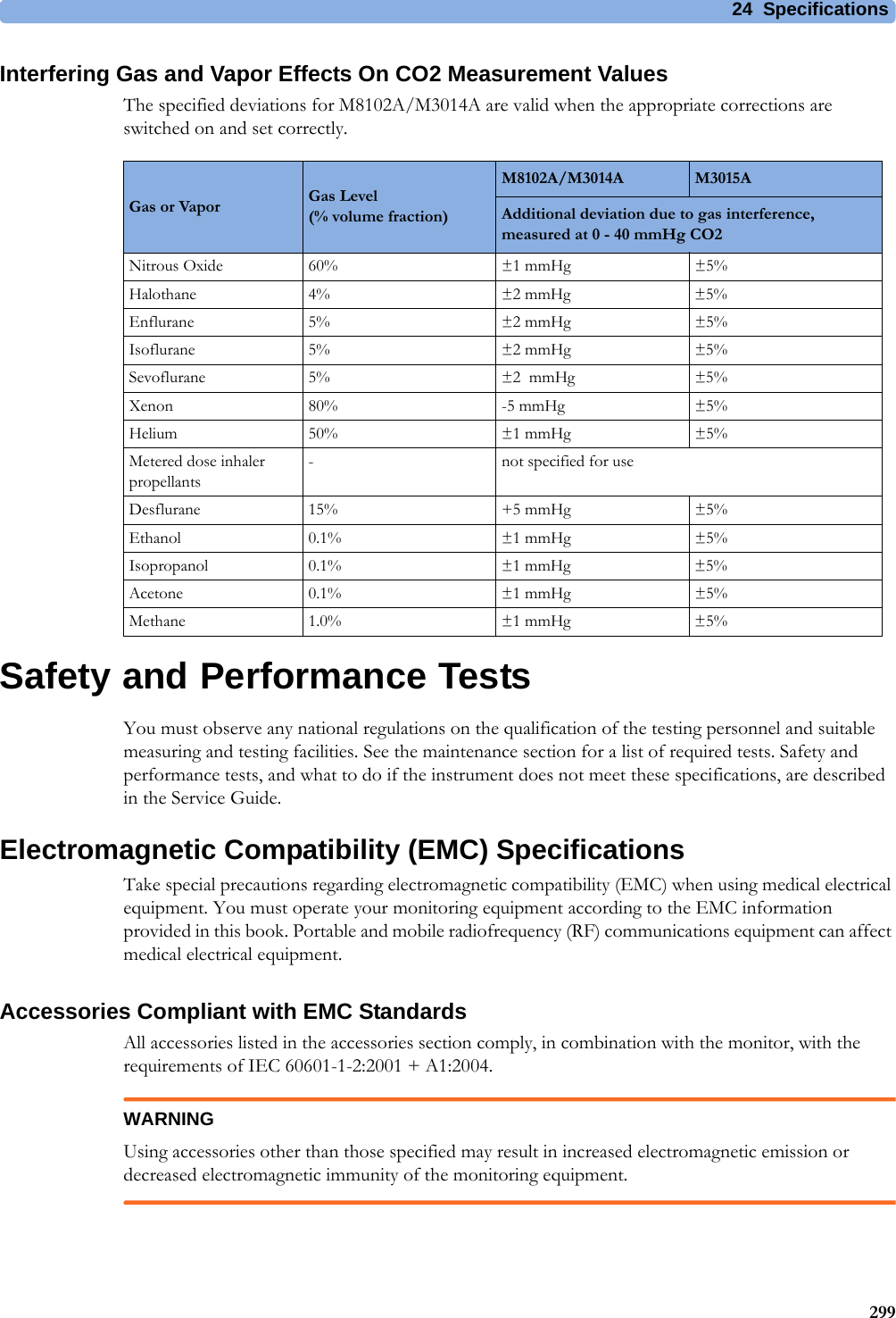 24 Specifications299Interfering Gas and Vapor Effects On CO2 Measurement ValuesThe specified deviations for M8102A/M3014A are valid when the appropriate corrections are switched on and set correctly.Safety and Performance TestsYou must observe any national regulations on the qualification of the testing personnel and suitable measuring and testing facilities. See the maintenance section for a list of required tests. Safety and performance tests, and what to do if the instrument does not meet these specifications, are described in the Service Guide.Electromagnetic Compatibility (EMC) SpecificationsTake special precautions regarding electromagnetic compatibility (EMC) when using medical electrical equipment. You must operate your monitoring equipment according to the EMC information provided in this book. Portable and mobile radiofrequency (RF) communications equipment can affect medical electrical equipment.Accessories Compliant with EMC StandardsAll accessories listed in the accessories section comply, in combination with the monitor, with the requirements of IEC 60601-1-2:2001 + A1:2004.WARNINGUsing accessories other than those specified may result in increased electromagnetic emission or decreased electromagnetic immunity of the monitoring equipment.Gas or Vapor Gas Level (% volume fraction)M8102A/M3014A M3015AAdditional deviation due to gas interference, measured at 0 - 40 mmHg CO2Nitrous Oxide 60% ±1 mmHg ±5%Halothane 4% ±2 mmHg ±5%Enflurane 5% ±2 mmHg ±5%Isoflurane 5% ±2 mmHg ±5%Sevoflurane 5% ±2  mmHg ±5%Xenon 80% -5 mmHg ±5%Helium 50% ±1 mmHg ±5%Metered dose inhaler propellants- not specified for useDesflurane 15% +5 mmHg ±5%Ethanol 0.1% ±1 mmHg ±5%Isopropanol 0.1% ±1 mmHg ±5%Acetone 0.1% ±1 mmHg ±5%Methane 1.0% ±1 mmHg ±5%