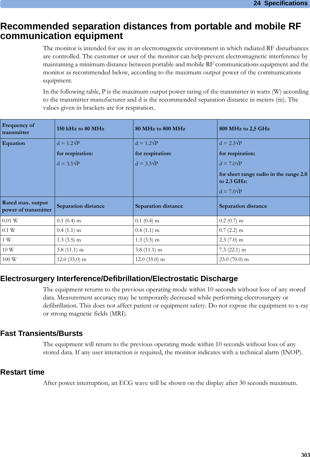 24 Specifications303Recommended separation distances from portable and mobile RF communication equipmentThe monitor is intended for use in an electromagnetic environment in which radiated RF disturbances are controlled. The customer or user of the monitor can help prevent electromagnetic interference by maintaining a minimum distance between portable and mobile RF communications equipment and the monitor as recommended below, according to the maximum output power of the communications equipment.In the following table, P is the maximum output power rating of the transmitter in watts (W) according to the transmitter manufacturer and d is the recommended separation distance in meters (m). The values given in brackets are for respiration.Electrosurgery Interference/Defibrillation/Electrostatic DischargeThe equipment returns to the previous operating mode within 10 seconds without loss of any stored data. Measurement accuracy may be temporarily decreased while performing electrosurgery or defibrillation. This does not affect patient or equipment safety. Do not expose the equipment to x-ray or strong magnetic fields (MRI).Fast Transients/BurstsThe equipment will return to the previous operating mode within 10 seconds without loss of any stored data. If any user interaction is required, the monitor indicates with a technical alarm (INOP).Restart timeAfter power interruption, an ECG wave will be shown on the display after 30 seconds maximum.Frequency of transmitter 150 kHz to 80 MHz 80 MHz to 800 MHz 800MHz to 2,5GHzEquation d = 1.2√Pfor respiration:d = 3.5√Pd = 1.2√Pfor respiration:d = 3.5√Pd = 2.3√Pfor respiration:d = 7.0√Pfor short range radio in the range 2.0 to 2.3 GHz:d = 7.0√PRated max. output power of transmitter  Separation distance  Separation distance  Separation distance 0.01 W 0.1 (0.4) m 0.1 (0.4) m 0.2 (0.7) m0.1 W 0.4 (1.1) m 0.4 (1.1) m 0.7 (2.2) m1 W 1.3 (3.5) m 1.3 (3.5) m 2.3 (7.0) m10 W 3.8 (11.1) m 3.8 (11.1) m 7.3 (22.1) m100 W 12.0 (35.0) m 12.0 (35.0) m 23.0 (70.0) m