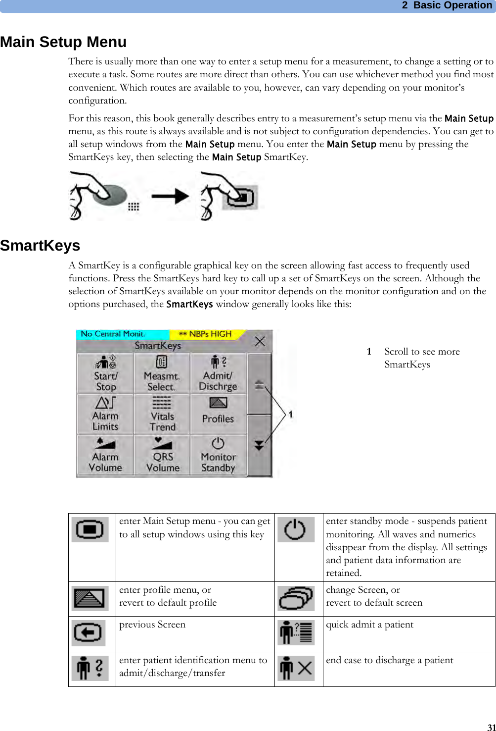 2 Basic Operation31Main Setup MenuThere is usually more than one way to enter a setup menu for a measurement, to change a setting or to execute a task. Some routes are more direct than others. You can use whichever method you find most convenient. Which routes are available to you, however, can vary depending on your monitor’s configuration.For this reason, this book generally describes entry to a measurement’s setup menu via the Main Setup menu, as this route is always available and is not subject to configuration dependencies. You can get to all setup windows from the Main Setup menu. You enter the Main Setup menu by pressing the SmartKeys key, then selecting the Main Setup SmartKey.SmartKeysA SmartKey is a configurable graphical key on the screen allowing fast access to frequently used functions. Press the SmartKeys hard key to call up a set of SmartKeys on the screen. Although the selection of SmartKeys available on your monitor depends on the monitor configuration and on the options purchased, the SmartKeys window generally looks like this:1Scroll to see more SmartKeysenter Main Setup menu - you can get to all setup windows using this keyenter standby mode - suspends patient monitoring. All waves and numerics disappear from the display. All settings and patient data information are retained.enter profile menu, orrevert to default profilechange Screen, orrevert to default screenprevious Screen quick admit a patiententer patient identification menu to admit/discharge/transferend case to discharge a patient