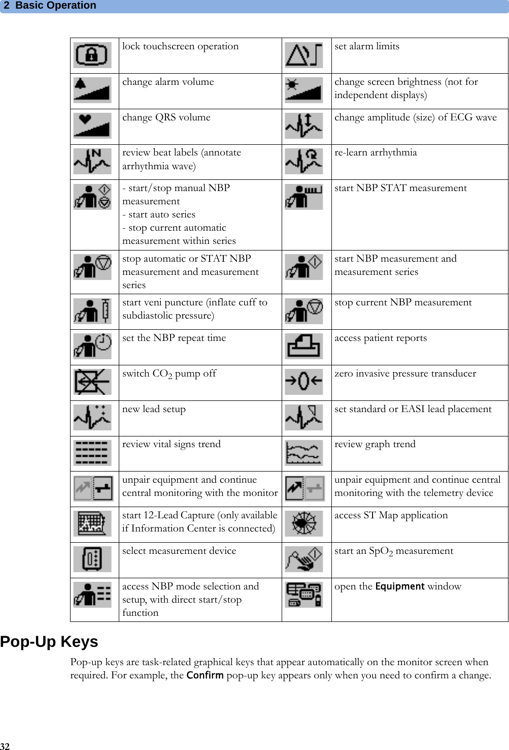 2 Basic Operation32Pop-Up KeysPop-up keys are task-related graphical keys that appear automatically on the monitor screen when required. For example, the Confirm pop-up key appears only when you need to confirm a change.lock touchscreen operation set alarm limitschange alarm volume change screen brightness (not for independent displays)change QRS volume change amplitude (size) of ECG wavereview beat labels (annotate arrhythmia wave)re-learn arrhythmia- start/stop manual NBP measurement- start auto series- stop current automatic measurement within seriesstart NBP STAT measurementstop automatic or STAT NBP measurement and measurement seriesstart NBP measurement and measurement seriesstart veni puncture (inflate cuff to subdiastolic pressure)stop current NBP measurementset the NBP repeat time access patient reportsswitch CO2 pump off zero invasive pressure transducernew lead setup set standard or EASI lead placementreview vital signs trend review graph trendunpair equipment and continue central monitoring with the monitorunpair equipment and continue central monitoring with the telemetry devicestart 12-Lead Capture (only available if Information Center is connected)access ST Map applicationselect measurement device start an SpO2 measurementaccess NBP mode selection and setup, with direct start/stop functionopen the Equipment window