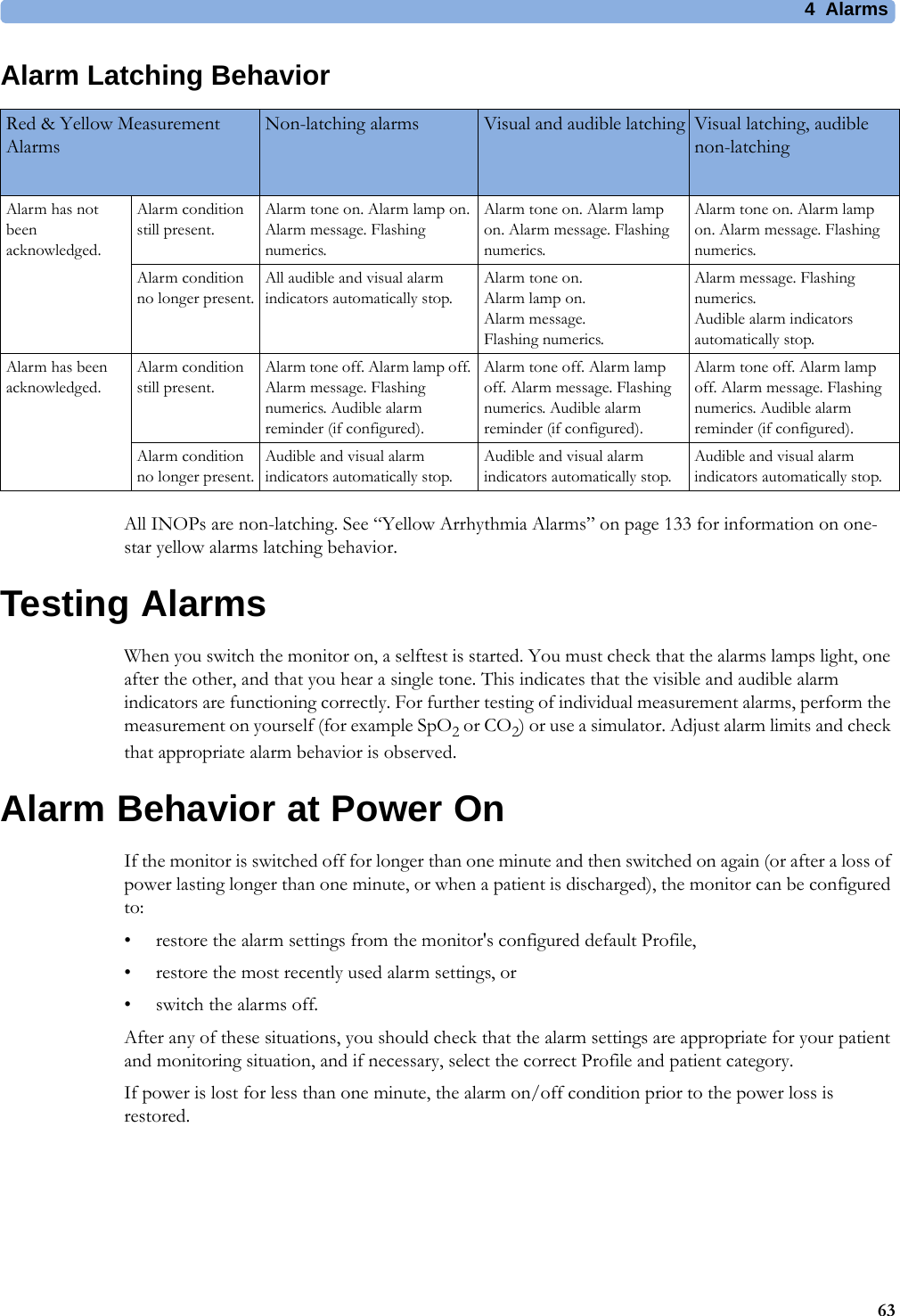 4 Alarms63Alarm Latching BehaviorAll INOPs are non-latching. See “Yellow Arrhythmia Alarms” on page 133 for information on one-star yellow alarms latching behavior.Testing AlarmsWhen you switch the monitor on, a selftest is started. You must check that the alarms lamps light, one after the other, and that you hear a single tone. This indicates that the visible and audible alarm indicators are functioning correctly. For further testing of individual measurement alarms, perform the measurement on yourself (for example SpO2 or CO2) or use a simulator. Adjust alarm limits and check that appropriate alarm behavior is observed.Alarm Behavior at Power OnIf the monitor is switched off for longer than one minute and then switched on again (or after a loss of power lasting longer than one minute, or when a patient is discharged), the monitor can be configured to:• restore the alarm settings from the monitor&apos;s configured default Profile,• restore the most recently used alarm settings, or • switch the alarms off. After any of these situations, you should check that the alarm settings are appropriate for your patient and monitoring situation, and if necessary, select the correct Profile and patient category.If power is lost for less than one minute, the alarm on/off condition prior to the power loss is restored.Red &amp; Yellow Measurement AlarmsNon-latching alarms Visual and audible latching Visual latching, audible non-latchingAlarm has not been acknowledged.Alarm condition still present.Alarm tone on. Alarm lamp on. Alarm message. Flashing numerics.Alarm tone on. Alarm lamp on. Alarm message. Flashing numerics.Alarm tone on. Alarm lamp on. Alarm message. Flashing numerics.Alarm condition no longer present.All audible and visual alarm indicators automatically stop.Alarm tone on.Alarm lamp on. Alarm message. Flashing numerics.Alarm message. Flashing numerics.Audible alarm indicators automatically stop.Alarm has been acknowledged.Alarm condition still present.Alarm tone off. Alarm lamp off. Alarm message. Flashing numerics. Audible alarm reminder (if configured).Alarm tone off. Alarm lamp off. Alarm message. Flashing numerics. Audible alarm reminder (if configured).Alarm tone off. Alarm lamp off. Alarm message. Flashing numerics. Audible alarm reminder (if configured).Alarm condition no longer present.Audible and visual alarm indicators automatically stop.Audible and visual alarm indicators automatically stop.Audible and visual alarm indicators automatically stop.
