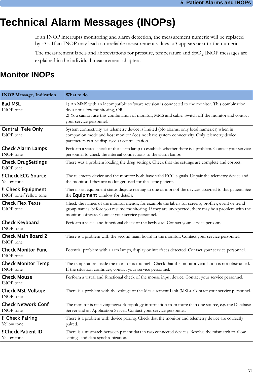 5 Patient Alarms and INOPs71Technical Alarm Messages (INOPs)If an INOP interrupts monitoring and alarm detection, the measurement numeric will be replaced by -?-. If an INOP may lead to unreliable measurement values, a ?appears next to the numeric.The measurement labels and abbreviations for pressure, temperature and SpO2 INOP messages are explained in the individual measurement chapters.Monitor INOPsINOP Message, Indication What to do Bad MSLINOP tone1) An MMS with an incompatible software revision is connected to the monitor. This combination does not allow monitoring, OR 2) You cannot use this combination of monitor, MMS and cable. Switch off the monitor and contact your service personnel.Central: Tele OnlyINOP toneSystem connectivity via telemetry device is limited (No alarms, only local numerics) when in companion mode and host monitor does not have system connectivity. Only telemetry device parameters can be displayed at central station.Check Alarm LampsINOP tonePerform a visual check of the alarm lamp to establish whether there is a problem. Contact your service personnel to check the internal connections to the alarm lamps.Check DrugSettingsINOP toneThere was a problem loading the drug settings. Check that the settings are complete and correct.!!Check ECG SourceYellow toneThe telemetry device and the monitor both have valid ECG signals. Unpair the telemetry device and the monitor if they are no longer used for the same patient.!! Check EquipmentINOP tone/Yellow toneThere is an equipment status dispute relating to one or more of the devices assigned to this patient. See the Equipment window for details.Check Flex TextsINOP toneCheck the names of the monitor menus, for example the labels for screens, profiles, event or trend group names, before you resume monitoring. If they are unexpected, there may be a problem with the monitor software. Contact your service personnel.Check KeyboardINOP tonePerform a visual and functional check of the keyboard. Contact your service personnel.Check Main Board 2INOP toneThere is a problem with the second main board in the monitor. Contact your service personnel.Check Monitor FuncINOP tonePotential problem with alarm lamps, display or interfaces detected. Contact your service personnel.Check Monitor TempINOP toneThe temperature inside the monitor is too high. Check that the monitor ventilation is not obstructed. If the situation continues, contact your service personnel.Check MouseINOP tonePerform a visual and functional check of the mouse input device. Contact your service personnel.Check MSL VoltageINOP toneThere is a problem with the voltage of the Measurement Link (MSL). Contact your service personnel.Check Network ConfINOP toneThe monitor is receiving network topology information from more than one source, e.g. the Database Server and an Application Server. Contact your service personnel.!! Check PairingYellow toneThere is a problem with device pairing. Check that the monitor and telemetry device are correctly paired.!!Check Patient IDYellow toneThere is a mismatch between patient data in two connected devices. Resolve the mismatch to allow settings and data synchronization.