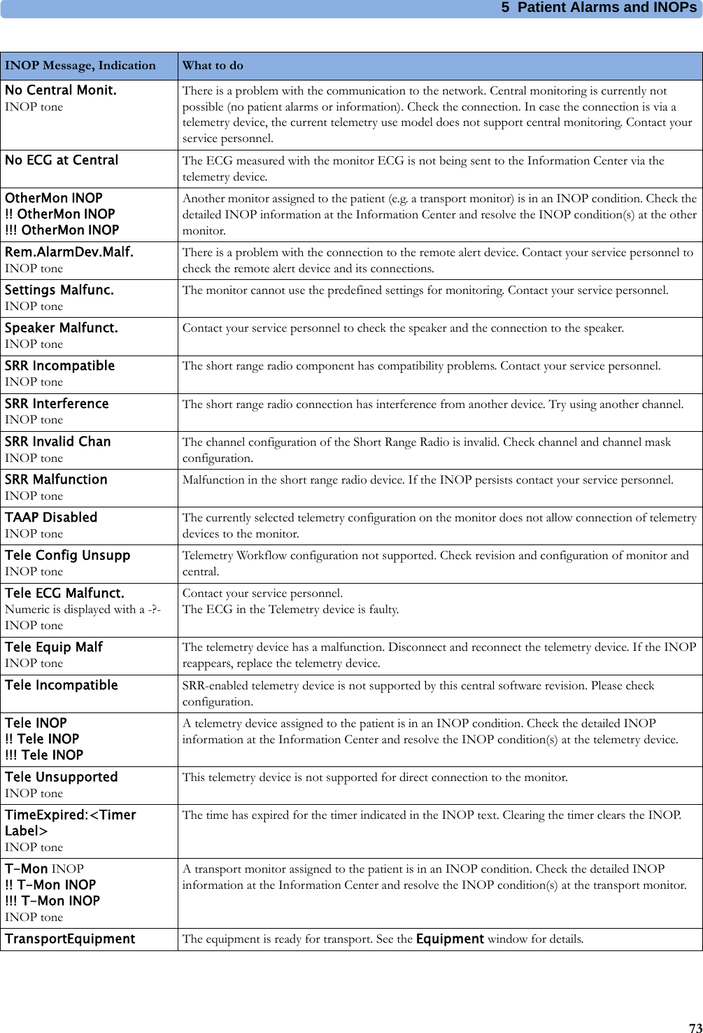 5 Patient Alarms and INOPs73No Central Monit.INOP toneThere is a problem with the communication to the network. Central monitoring is currently not possible (no patient alarms or information). Check the connection. In case the connection is via a telemetry device, the current telemetry use model does not support central monitoring. Contact your service personnel.No ECG at Central The ECG measured with the monitor ECG is not being sent to the Information Center via the telemetry device.OtherMon INOP!! OtherMon INOP!!! OtherMon INOPAnother monitor assigned to the patient (e.g. a transport monitor) is in an INOP condition. Check the detailed INOP information at the Information Center and resolve the INOP condition(s) at the other monitor.Rem.AlarmDev.Malf.INOP toneThere is a problem with the connection to the remote alert device. Contact your service personnel to check the remote alert device and its connections.Settings Malfunc.INOP toneThe monitor cannot use the predefined settings for monitoring. Contact your service personnel.Speaker Malfunct.INOP toneContact your service personnel to check the speaker and the connection to the speaker.SRR IncompatibleINOP toneThe short range radio component has compatibility problems. Contact your service personnel.SRR InterferenceINOP toneThe short range radio connection has interference from another device. Try using another channel.SRR Invalid ChanINOP toneThe channel configuration of the Short Range Radio is invalid. Check channel and channel mask configuration.SRR MalfunctionINOP toneMalfunction in the short range radio device. If the INOP persists contact your service personnel.TAAP DisabledINOP toneThe currently selected telemetry configuration on the monitor does not allow connection of telemetry devices to the monitor.Tele Config UnsuppINOP toneTelemetry Workflow configuration not supported. Check revision and configuration of monitor and central.Tele ECG Malfunct.Numeric is displayed with a -?-INOP toneContact your service personnel.The ECG in the Telemetry device is faulty.Tele Equip MalfINOP toneThe telemetry device has a malfunction. Disconnect and reconnect the telemetry device. If the INOP reappears, replace the telemetry device.Tele Incompatible SRR-enabled telemetry device is not supported by this central software revision. Please check configuration.Tele INOP!! Tele INOP!!! Tele INOPA telemetry device assigned to the patient is in an INOP condition. Check the detailed INOP information at the Information Center and resolve the INOP condition(s) at the telemetry device.Tele UnsupportedINOP toneThis telemetry device is not supported for direct connection to the monitor.TimeExpired:&lt;Timer Label&gt;INOP toneThe time has expired for the timer indicated in the INOP text. Clearing the timer clears the INOP.T-Mon INOP!! T-Mon INOP!!! T-Mon INOPINOP toneA transport monitor assigned to the patient is in an INOP condition. Check the detailed INOP information at the Information Center and resolve the INOP condition(s) at the transport monitor.TransportEquipment The equipment is ready for transport. See the Equipment window for details.INOP Message, Indication What to do 