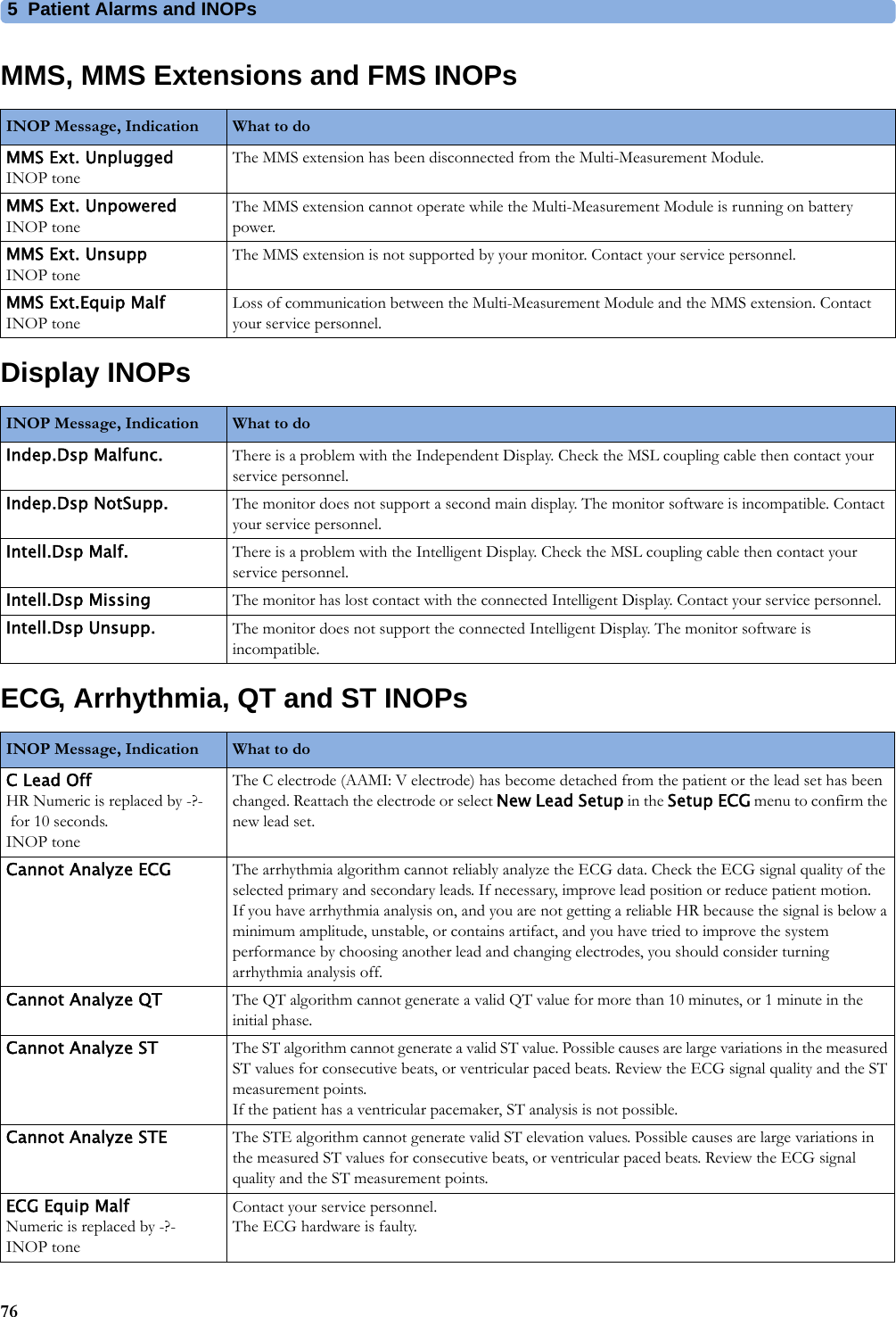 5 Patient Alarms and INOPs76MMS, MMS Extensions and FMS INOPsDisplay INOPsECG, Arrhythmia, QT and ST INOPsINOP Message, Indication What to do MMS Ext. UnpluggedINOP toneThe MMS extension has been disconnected from the Multi-Measurement Module.MMS Ext. UnpoweredINOP toneThe MMS extension cannot operate while the Multi-Measurement Module is running on battery power.MMS Ext. UnsuppINOP toneThe MMS extension is not supported by your monitor. Contact your service personnel.MMS Ext.Equip MalfINOP toneLoss of communication between the Multi-Measurement Module and the MMS extension. Contact your service personnel.INOP Message, Indication What to do Indep.Dsp Malfunc. There is a problem with the Independent Display. Check the MSL coupling cable then contact your service personnel.Indep.Dsp NotSupp. The monitor does not support a second main display. The monitor software is incompatible. Contact your service personnel.Intell.Dsp Malf. There is a problem with the Intelligent Display. Check the MSL coupling cable then contact your service personnel.Intell.Dsp Missing The monitor has lost contact with the connected Intelligent Display. Contact your service personnel.Intell.Dsp Unsupp. The monitor does not support the connected Intelligent Display. The monitor software is incompatible.INOP Message, Indication What to do C Lead OffHR Numeric is replaced by -?-for 10 seconds.INOP toneThe C electrode (AAMI: V electrode) has become detached from the patient or the lead set has been changed. Reattach the electrode or select New Lead Setup in the Setup ECG menu to confirm the new lead set.Cannot Analyze ECG The arrhythmia algorithm cannot reliably analyze the ECG data. Check the ECG signal quality of the selected primary and secondary leads. If necessary, improve lead position or reduce patient motion.If you have arrhythmia analysis on, and you are not getting a reliable HR because the signal is below a minimum amplitude, unstable, or contains artifact, and you have tried to improve the system performance by choosing another lead and changing electrodes, you should consider turning arrhythmia analysis off.Cannot Analyze QT The QT algorithm cannot generate a valid QT value for more than 10 minutes, or 1 minute in the initial phase.Cannot Analyze ST The ST algorithm cannot generate a valid ST value. Possible causes are large variations in the measured ST values for consecutive beats, or ventricular paced beats. Review the ECG signal quality and the ST measurement points. If the patient has a ventricular pacemaker, ST analysis is not possible.Cannot Analyze STE The STE algorithm cannot generate valid ST elevation values. Possible causes are large variations in the measured ST values for consecutive beats, or ventricular paced beats. Review the ECG signal quality and the ST measurement points.ECG Equip MalfNumeric is replaced by -?-INOP toneContact your service personnel.The ECG hardware is faulty.