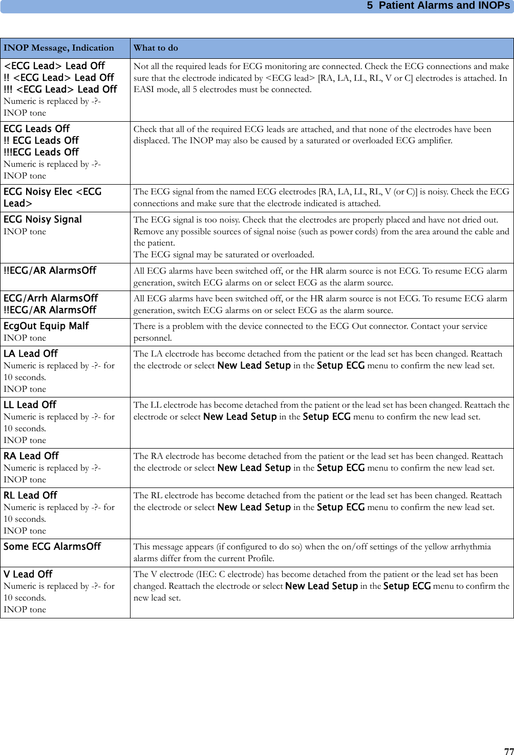 5 Patient Alarms and INOPs77&lt;ECG Lead&gt; Lead Off!! &lt;ECG Lead&gt; Lead Off!!! &lt;ECG Lead&gt; Lead OffNumeric is replaced by -?-INOP toneNot all the required leads for ECG monitoring are connected. Check the ECG connections and make sure that the electrode indicated by &lt;ECG lead&gt; [RA, LA, LL, RL, V or C] electrodes is attached. In EASI mode, all 5 electrodes must be connected.ECG Leads Off!! ECG Leads Off!!!ECG Leads OffNumeric is replaced by -?-INOP toneCheck that all of the required ECG leads are attached, and that none of the electrodes have been displaced. The INOP may also be caused by a saturated or overloaded ECG amplifier.ECG Noisy Elec &lt;ECG Lead&gt;The ECG signal from the named ECG electrodes [RA, LA, LL, RL, V (or C)] is noisy. Check the ECG connections and make sure that the electrode indicated is attached.ECG Noisy SignalINOP toneThe ECG signal is too noisy. Check that the electrodes are properly placed and have not dried out. Remove any possible sources of signal noise (such as power cords) from the area around the cable and the patient.The ECG signal may be saturated or overloaded.!!ECG/AR AlarmsOff All ECG alarms have been switched off, or the HR alarm source is not ECG. To resume ECG alarm generation, switch ECG alarms on or select ECG as the alarm source.ECG/Arrh AlarmsOff!!ECG/AR AlarmsOffAll ECG alarms have been switched off, or the HR alarm source is not ECG. To resume ECG alarm generation, switch ECG alarms on or select ECG as the alarm source.EcgOut Equip MalfINOP toneThere is a problem with the device connected to the ECG Out connector. Contact your service personnel.LA Lead OffNumeric is replaced by -?- for 10 seconds.INOP toneThe LA electrode has become detached from the patient or the lead set has been changed. Reattach the electrode or select New Lead Setup in the Setup ECG menu to confirm the new lead set.LL Lead OffNumeric is replaced by -?- for 10 seconds.INOP toneThe LL electrode has become detached from the patient or the lead set has been changed. Reattach the electrode or select New Lead Setup in the Setup ECG menu to confirm the new lead set.RA Lead OffNumeric is replaced by -?-INOP toneThe RA electrode has become detached from the patient or the lead set has been changed. Reattach the electrode or select New Lead Setup in the Setup ECG menu to confirm the new lead set.RL Lead OffNumeric is replaced by -?- for 10 seconds.INOP toneThe RL electrode has become detached from the patient or the lead set has been changed. Reattach the electrode or select New Lead Setup in the Setup ECG menu to confirm the new lead set.Some ECG AlarmsOff This message appears (if configured to do so) when the on/off settings of the yellow arrhythmia alarms differ from the current Profile.V Lead OffNumeric is replaced by -?- for 10 seconds.INOP toneThe V electrode (IEC: C electrode) has become detached from the patient or the lead set has been changed. Reattach the electrode or select New Lead Setup in the Setup ECG menu to confirm the new lead set.INOP Message, Indication What to do 