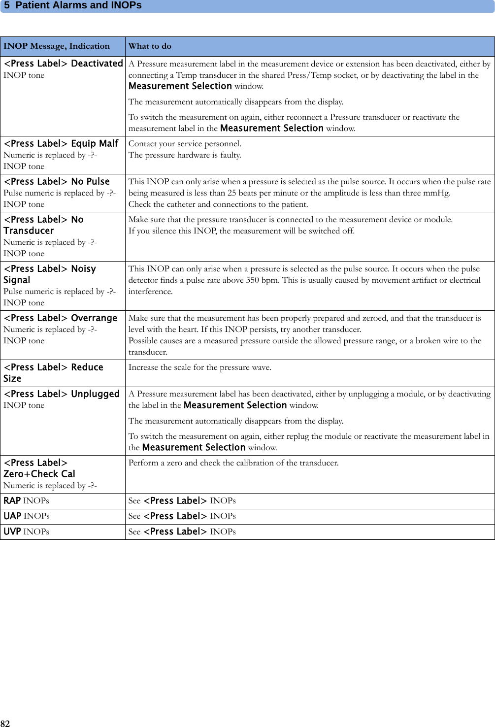 5 Patient Alarms and INOPs82&lt;Press Label&gt; DeactivatedINOP toneA Pressure measurement label in the measurement device or extension has been deactivated, either by connecting a Temp transducer in the shared Press/Temp socket, or by deactivating the label in the Measurement Selection window.The measurement automatically disappears from the display.To switch the measurement on again, either reconnect a Pressure transducer or reactivate the measurement label in the Measurement Selection window.&lt;Press Label&gt; Equip MalfNumeric is replaced by -?- INOP toneContact your service personnel.The pressure hardware is faulty.&lt;Press Label&gt; No PulsePulse numeric is replaced by -?-INOP toneThis INOP can only arise when a pressure is selected as the pulse source. It occurs when the pulse rate being measured is less than 25 beats per minute or the amplitude is less than three mmHg.Check the catheter and connections to the patient.&lt;Press Label&gt; No TransducerNumeric is replaced by -?-INOP toneMake sure that the pressure transducer is connected to the measurement device or module.If you silence this INOP, the measurement will be switched off.&lt;Press Label&gt; Noisy SignalPulse numeric is replaced by -?-INOP toneThis INOP can only arise when a pressure is selected as the pulse source. It occurs when the pulse detector finds a pulse rate above 350 bpm. This is usually caused by movement artifact or electrical interference.&lt;Press Label&gt; OverrangeNumeric is replaced by -?-INOP toneMake sure that the measurement has been properly prepared and zeroed, and that the transducer is level with the heart. If this INOP persists, try another transducer.Possible causes are a measured pressure outside the allowed pressure range, or a broken wire to the transducer.&lt;Press Label&gt; Reduce SizeIncrease the scale for the pressure wave.&lt;Press Label&gt; UnpluggedINOP toneA Pressure measurement label has been deactivated, either by unplugging a module, or by deactivating the label in the Measurement Selection window.The measurement automatically disappears from the display.To switch the measurement on again, either replug the module or reactivate the measurement label in the Measurement Selection window.&lt;Press Label&gt; Zero+Check CalNumeric is replaced by -?-Perform a zero and check the calibration of the transducer.RAP INOPs See &lt;Press Label&gt; INOPsUAP INOPs See &lt;Press Label&gt; INOPsUVP INOPs See &lt;Press Label&gt; INOPsINOP Message, Indication What to do 