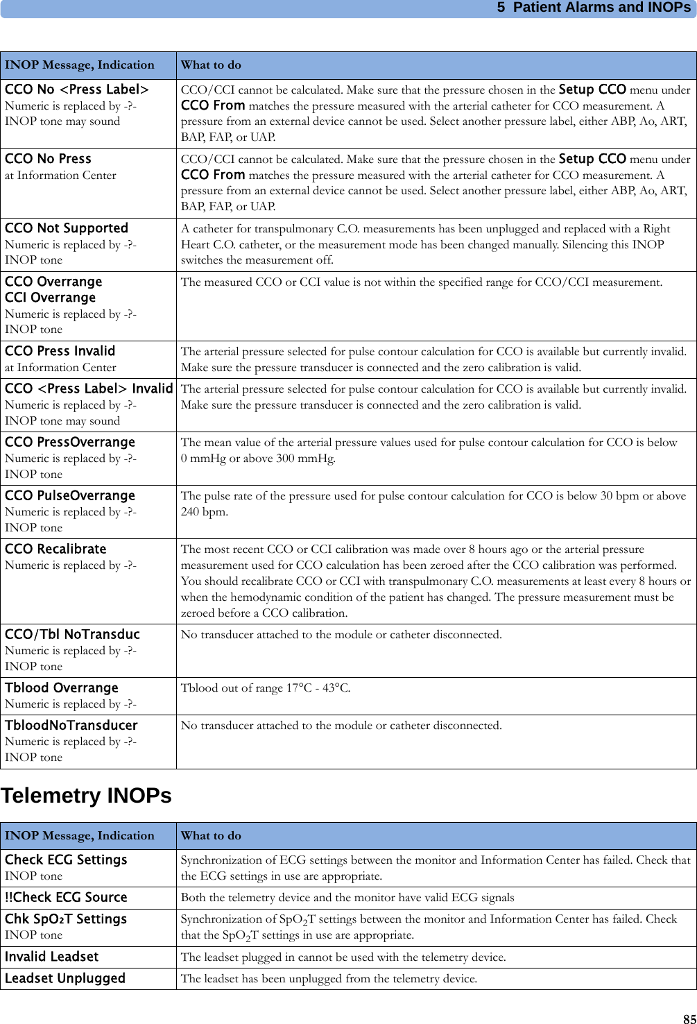 5 Patient Alarms and INOPs85Telemetry INOPsCCO No &lt;Press Label&gt;Numeric is replaced by -?-INOP tone may soundCCO/CCI cannot be calculated. Make sure that the pressure chosen in the Setup CCO menu under CCO From matches the pressure measured with the arterial catheter for CCO measurement. A pressure from an external device cannot be used. Select another pressure label, either ABP, Ao, ART, BA P,  FA P, or  UAP.CCO No Pressat Information CenterCCO/CCI cannot be calculated. Make sure that the pressure chosen in the Setup CCO menu under CCO From matches the pressure measured with the arterial catheter for CCO measurement. A pressure from an external device cannot be used. Select another pressure label, either ABP, Ao, ART, BA P,  FA P, or  UAP.CCO Not SupportedNumeric is replaced by -?-INOP toneA catheter for transpulmonary C.O. measurements has been unplugged and replaced with a Right Heart C.O. catheter, or the measurement mode has been changed manually. Silencing this INOP switches the measurement off.CCO OverrangeCCI OverrangeNumeric is replaced by -?-INOP toneThe measured CCO or CCI value is not within the specified range for CCO/CCI measurement.CCO Press Invalidat Information CenterThe arterial pressure selected for pulse contour calculation for CCO is available but currently invalid. Make sure the pressure transducer is connected and the zero calibration is valid.CCO &lt;Press Label&gt; InvalidNumeric is replaced by -?-INOP tone may soundThe arterial pressure selected for pulse contour calculation for CCO is available but currently invalid. Make sure the pressure transducer is connected and the zero calibration is valid.CCO PressOverrangeNumeric is replaced by -?-INOP toneThe mean value of the arterial pressure values used for pulse contour calculation for CCO is below 0mmHg or above 300mmHg.CCO PulseOverrangeNumeric is replaced by -?-INOP toneThe pulse rate of the pressure used for pulse contour calculation for CCO is below 30 bpm or above 240 bpm.CCO RecalibrateNumeric is replaced by -?-The most recent CCO or CCI calibration was made over 8 hours ago or the arterial pressure measurement used for CCO calculation has been zeroed after the CCO calibration was performed. You should recalibrate CCO or CCI with transpulmonary C.O. measurements at least every 8 hours or when the hemodynamic condition of the patient has changed. The pressure measurement must be zeroed before a CCO calibration.CCO/Tbl NoTransducNumeric is replaced by -?-INOP toneNo transducer attached to the module or catheter disconnected.Tblood OverrangeNumeric is replaced by -?-Tblood out of range 17°C - 43°C.TbloodNoTransducerNumeric is replaced by -?-INOP toneNo transducer attached to the module or catheter disconnected.INOP Message, Indication What to do INOP Message, Indication What to do Check ECG SettingsINOP toneSynchronization of ECG settings between the monitor and Information Center has failed. Check that the ECG settings in use are appropriate.!!Check ECG Source Both the telemetry device and the monitor have valid ECG signalsChk SpO₂T SettingsINOP toneSynchronization of SpO2T settings between the monitor and Information Center has failed. Check that the SpO2T settings in use are appropriate.Invalid Leadset The leadset plugged in cannot be used with the telemetry device.Leadset Unplugged The leadset has been unplugged from the telemetry device.