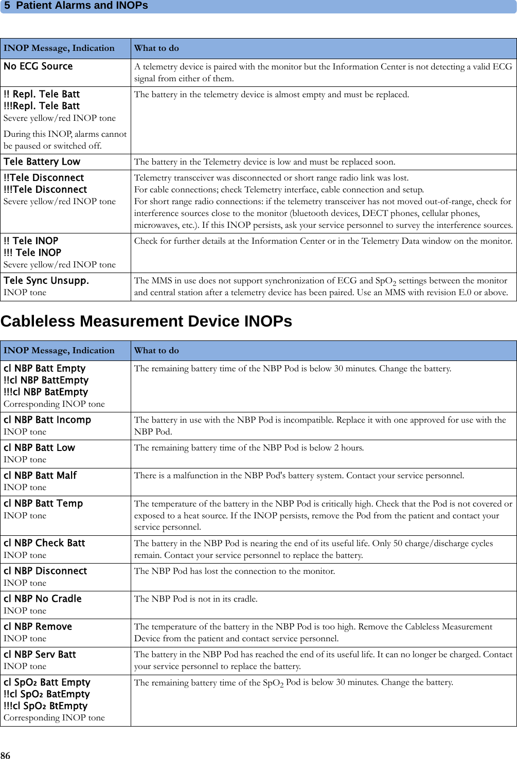 5 Patient Alarms and INOPs86Cableless Measurement Device INOPsNo ECG Source A telemetry device is paired with the monitor but the Information Center is not detecting a valid ECG signal from either of them.!! Repl. Tele Batt!!!Repl. Tele BattSevere yellow/red INOP toneDuring this INOP, alarms cannot be paused or switched off.The battery in the telemetry device is almost empty and must be replaced.Tele Battery Low The battery in the Telemetry device is low and must be replaced soon.!!Tele Disconnect!!!Tele DisconnectSevere yellow/red INOP toneTelemetry transceiver was disconnected or short range radio link was lost. For cable connections; check Telemetry interface, cable connection and setup.For short range radio connections: if the telemetry transceiver has not moved out-of-range, check for interference sources close to the monitor (bluetooth devices, DECT phones, cellular phones, microwaves, etc.). If this INOP persists, ask your service personnel to survey the interference sources.!! Tele INOP!!! Tele INOPSevere yellow/red INOP toneCheck for further details at the Information Center or in the Telemetry Data window on the monitor.Tele Sync Unsupp.INOP toneThe MMS in use does not support synchronization of ECG and SpO2 settings between the monitor and central station after a telemetry device has been paired. Use an MMS with revision E.0 or above.INOP Message, Indication What to do INOP Message, Indication What to do cl NBP Batt Empty!!cl NBP BattEmpty!!!cl NBP BatEmptyCorresponding INOP toneThe remaining battery time of the NBP Pod is below 30 minutes. Change the battery. cl NBP Batt IncompINOP toneThe battery in use with the NBP Pod is incompatible. Replace it with one approved for use with the NBP Pod.cl NBP Batt LowINOP toneThe remaining battery time of the NBP Pod is below 2 hours.cl NBP Batt MalfINOP toneThere is a malfunction in the NBP Pod&apos;s battery system. Contact your service personnel.cl NBP Batt TempINOP toneThe temperature of the battery in the NBP Pod is critically high. Check that the Pod is not covered or exposed to a heat source. If the INOP persists, remove the Pod from the patient and contact your service personnel.cl NBP Check BattINOP toneThe battery in the NBP Pod is nearing the end of its useful life. Only 50 charge/discharge cycles remain. Contact your service personnel to replace the battery.cl NBP DisconnectINOP toneThe NBP Pod has lost the connection to the monitor.cl NBP No CradleINOP toneThe NBP Pod is not in its cradle.cl NBP RemoveINOP toneThe temperature of the battery in the NBP Pod is too high. Remove the Cableless Measurement Device from the patient and contact service personnel.cl NBP Serv BattINOP toneThe battery in the NBP Pod has reached the end of its useful life. It can no longer be charged. Contact your service personnel to replace the battery.cl SpO₂ Batt Empty!!cl SpO₂ BatEmpty!!!cl SpO₂ BtEmptyCorresponding INOP toneThe remaining battery time of the SpO2 Pod is below 30 minutes. Change the battery.