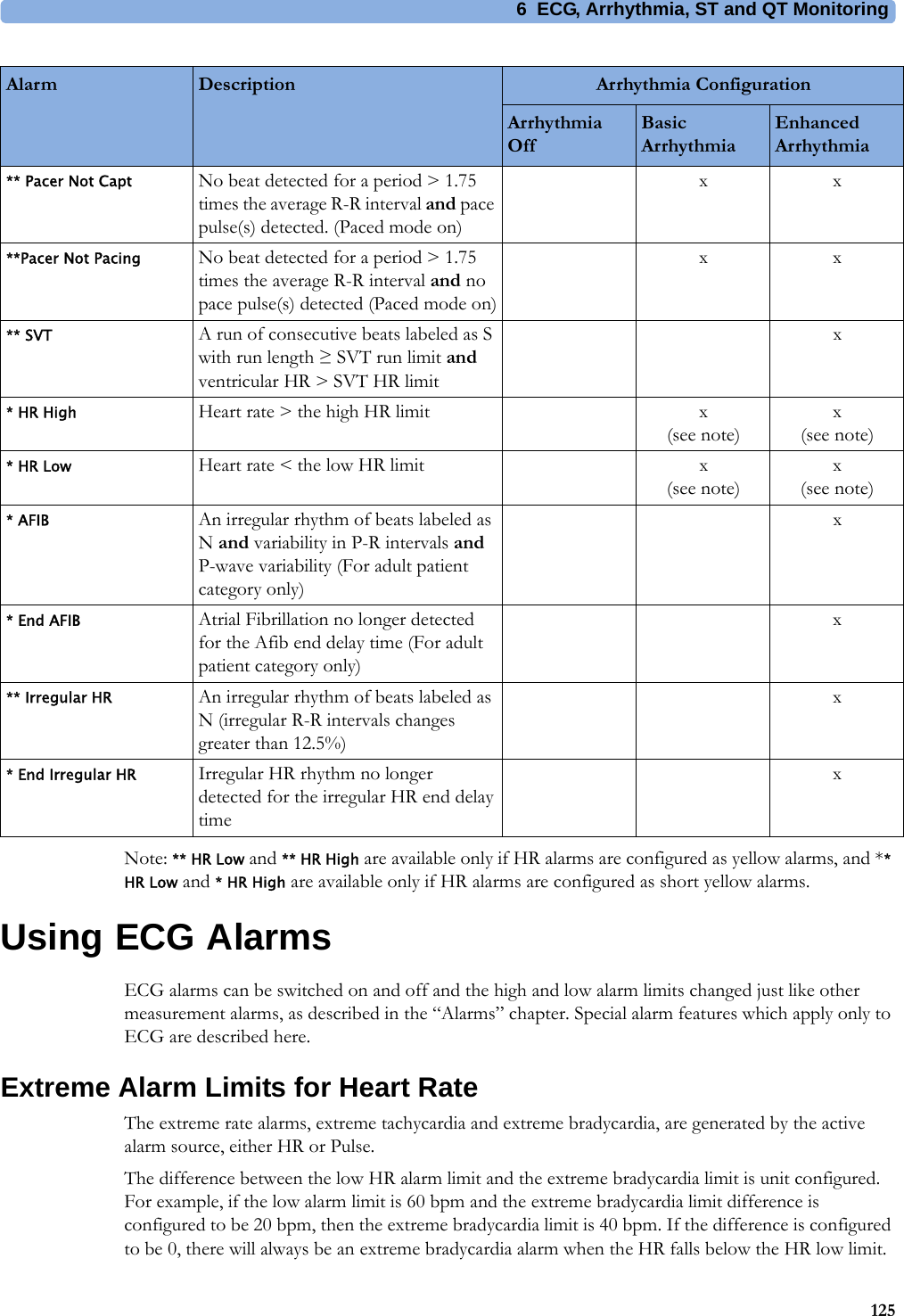 6 ECG, Arrhythmia, ST and QT Monitoring125Note: ** HR Low and ** HR High are available only if HR alarms are configured as yellow alarms, and ** HR Low and * HR High are available only if HR alarms are configured as short yellow alarms.Using ECG AlarmsECG alarms can be switched on and off and the high and low alarm limits changed just like other measurement alarms, as described in the “Alarms” chapter. Special alarm features which apply only to ECG are described here.Extreme Alarm Limits for Heart RateThe extreme rate alarms, extreme tachycardia and extreme bradycardia, are generated by the active alarm source, either HR or Pulse.The difference between the low HR alarm limit and the extreme bradycardia limit is unit configured. For example, if the low alarm limit is 60 bpm and the extreme bradycardia limit difference is configured to be 20 bpm, then the extreme bradycardia limit is 40 bpm. If the difference is configured to be 0, there will always be an extreme bradycardia alarm when the HR falls below the HR low limit.** Pacer Not Capt No beat detected for a period &gt; 1.75 times the average R-R interval and pace pulse(s) detected. (Paced mode on)xx**Pacer Not Pacing No beat detected for a period &gt; 1.75 times the average R-R interval and no pace pulse(s) detected (Paced mode on)xx** SVT A run of consecutive beats labeled as S with run length ≥ SVT run limit and ventricular HR &gt; SVT HR limitx* HR High Heart rate &gt; the high HR limit x(see note)x(see note)* HR Low Heart rate &lt; the low HR limit x(see note)x(see note)* AFIB An irregular rhythm of beats labeled as N and variability in P-R intervals and P-wave variability (For adult patient category only)x* End AFIB Atrial Fibrillation no longer detected for the Afib end delay time (For adult patient category only)x** Irregular HR An irregular rhythm of beats labeled as N (irregular R-R intervals changes greater than 12.5%)x* End Irregular HR Irregular HR rhythm no longer detected for the irregular HR end delay timexAlarm Description Arrhythmia ConfigurationArrhythmia OffBasic ArrhythmiaEnhanced Arrhythmia