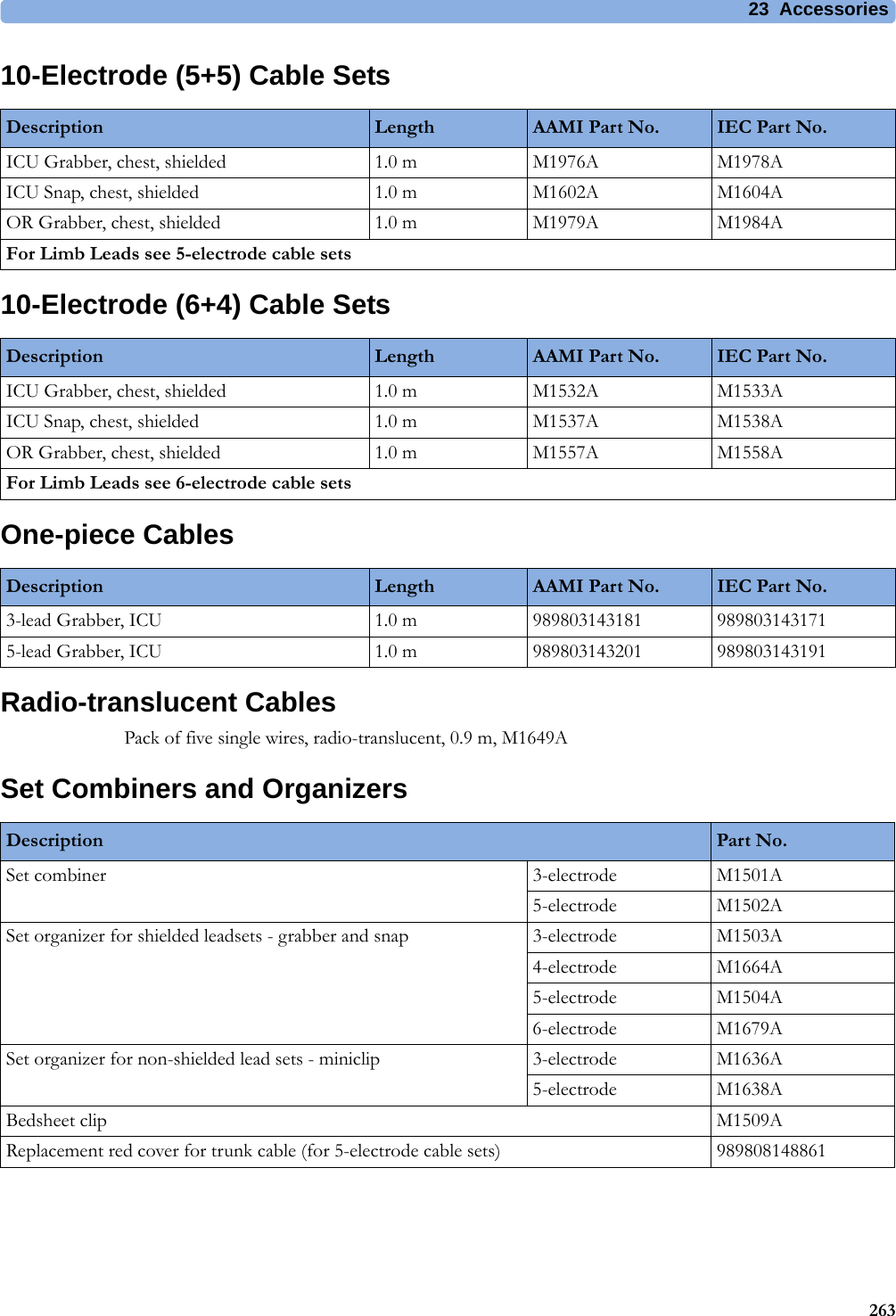 23 Accessories26310-Electrode (5+5) Cable Sets10-Electrode (6+4) Cable SetsOne-piece CablesRadio-translucent CablesPack of five single wires, radio-translucent, 0.9 m, M1649ASet Combiners and OrganizersDescription Length AAMI Part No. IEC Part No.ICU Grabber, chest, shielded 1.0 m M1976A M1978AICU Snap, chest, shielded 1.0 m M1602A M1604AOR Grabber, chest, shielded 1.0 m M1979A M1984AFor Limb Leads see 5-electrode cable setsDescription Length AAMI Part No. IEC Part No.ICU Grabber, chest, shielded 1.0 m M1532A M1533AICU Snap, chest, shielded 1.0 m M1537A M1538AOR Grabber, chest, shielded 1.0 m M1557A M1558AFor Limb Leads see 6-electrode cable setsDescription Length AAMI Part No. IEC Part No.3-lead Grabber, ICU 1.0 m 989803143181 9898031431715-lead Grabber, ICU 1.0 m 989803143201 989803143191Description Part No.Set combiner 3-electrode M1501A5-electrode M1502ASet organizer for shielded leadsets - grabber and snap 3-electrode M1503A4-electrode M1664A5-electrode M1504A6-electrode M1679ASet organizer for non-shielded lead sets - miniclip 3-electrode M1636A5-electrode M1638ABedsheet clip M1509AReplacement red cover for trunk cable (for 5-electrode cable sets) 989808148861