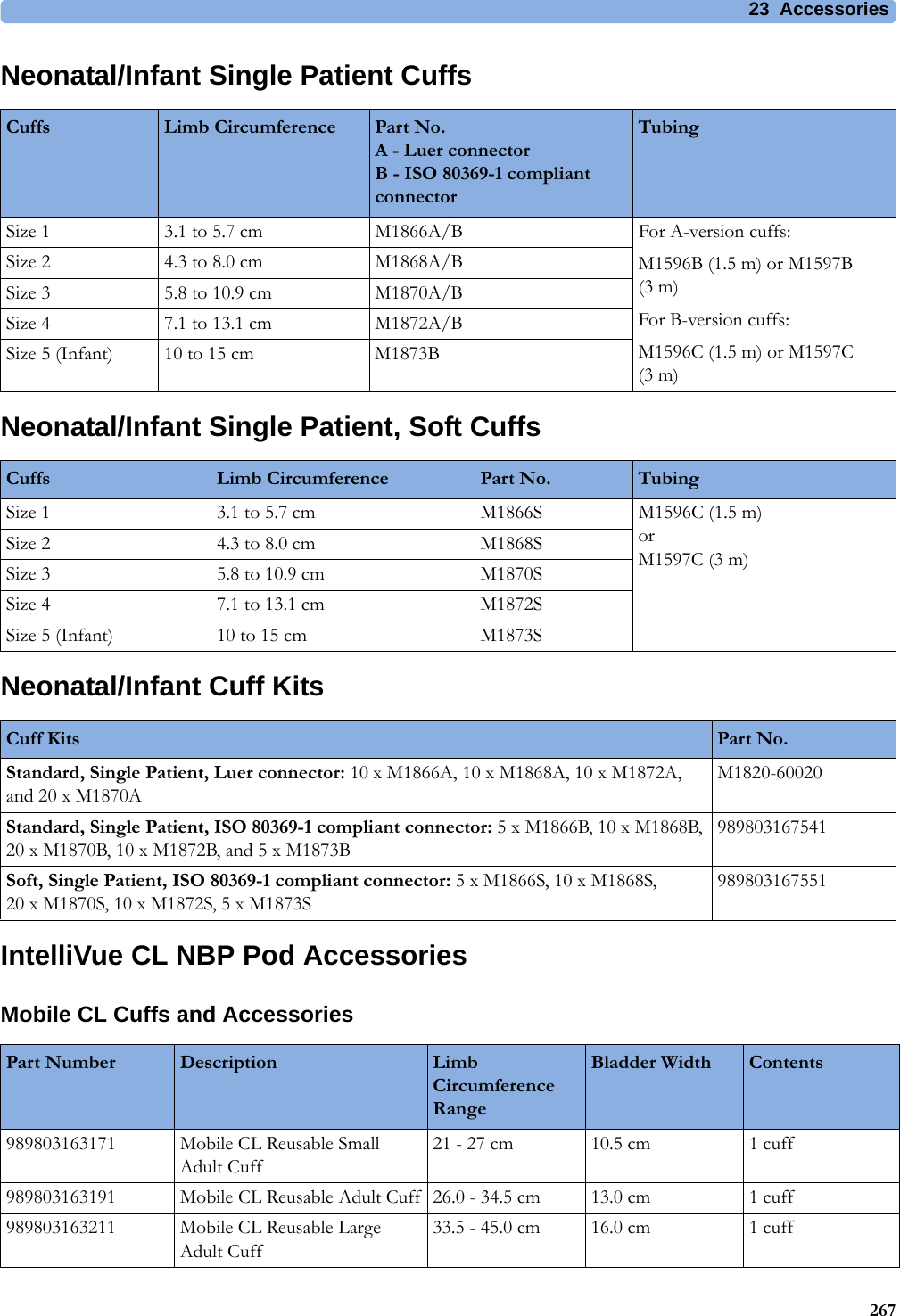 23 Accessories267Neonatal/Infant Single Patient CuffsNeonatal/Infant Single Patient, Soft CuffsNeonatal/Infant Cuff KitsIntelliVue CL NBP Pod AccessoriesMobile CL Cuffs and AccessoriesCuffs Limb Circumference Part No.A - Luer connectorB - ISO 80369-1 compliant connectorTubingSize 1 3.1 to 5.7 cm M1866A/B For A-version cuffs:M1596B (1.5 m) or M1597B (3 m)For B-version cuffs:M1596C (1.5 m) or M1597C (3 m)Size 2 4.3 to 8.0 cm M1868A/BSize 3 5.8 to 10.9 cm M1870A/BSize 4 7.1 to 13.1 cm M1872A/BSize 5 (Infant) 10 to 15 cm M1873BCuffs Limb Circumference Part No. TubingSize 1 3.1 to 5.7 cm M1866S M1596C (1.5 m) orM1597C (3 m)Size 2 4.3 to 8.0 cm M1868SSize 3 5.8 to 10.9 cm M1870SSize 4 7.1 to 13.1 cm M1872SSize 5 (Infant) 10 to 15 cm M1873SCuff Kits Part No.Standard, Single Patient, Luer connector: 10 x M1866A, 10 x M1868A, 10 x M1872A, and 20 x M1870AM1820-60020Standard, Single Patient, ISO 80369-1 compliant connector: 5 x M1866B, 10 x M1868B, 20 x M1870B, 10 x M1872B, and 5 x M1873B989803167541Soft, Single Patient, ISO 80369-1 compliant connector: 5 x M1866S, 10 x M1868S, 20 x M1870S, 10 x M1872S, 5 x M1873S989803167551Part Number Description Limb Circumference RangeBladder Width Contents989803163171 Mobile CL Reusable Small Adult Cuff21 - 27 cm 10.5 cm 1 cuff989803163191 Mobile CL Reusable Adult Cuff 26.0 - 34.5 cm 13.0 cm 1 cuff989803163211 Mobile CL Reusable Large Adult Cuff33.5 - 45.0 cm 16.0 cm 1 cuff