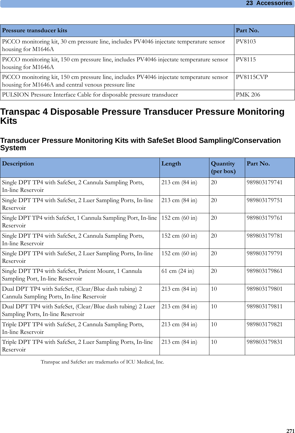 23 Accessories271Transpac 4 Disposable Pressure Transducer Pressure Monitoring KitsTransducer Pressure Monitoring Kits with SafeSet Blood Sampling/Conservation SystemTranspac and SafeSet are trademarks of ICU Medical, Inc.Pressure transducer kits Part No.PiCCO monitoring kit, 30 cm pressure line, includes PV4046 injectate temperature sensor housing for M1646APV8103PiCCO monitoring kit, 150 cm pressure line, includes PV4046 injectate temperature sensor housing for M1646APV8115PiCCO monitoring kit, 150 cm pressure line, includes PV4046 injectate temperature sensor housing for M1646A and central venous pressure linePV8115CVPPULSION Pressure Interface Cable for disposable pressure transducer PMK 206Description Length Quantity (per box)Part No.Single DPT TP4 with SafeSet, 2 Cannula Sampling Ports, In-line Reservoir213 cm (84 in) 20 989803179741Single DPT TP4 with SafeSet, 2 Luer Sampling Ports, In-line Reservoir213 cm (84 in) 20 989803179751Single DPT TP4 with SafeSet, 1 Cannula Sampling Port, In-line Reservoir152 cm (60 in) 20 989803179761Single DPT TP4 with SafeSet, 2 Cannula Sampling Ports, In-line Reservoir152 cm (60 in) 20 989803179781Single DPT TP4 with SafeSet, 2 Luer Sampling Ports, In-line Reservoir152 cm (60 in) 20 989803179791Single DPT TP4 with SafeSet, Patient Mount, 1 Cannula Sampling Port, In-line Reservoir61 cm (24 in) 20 989803179861Dual DPT TP4 with SafeSet, (Clear/Blue dash tubing) 2 Cannula Sampling Ports, In-line Reservoir213 cm (84 in) 10 989803179801Dual DPT TP4 with SafeSet, (Clear/Blue dash tubing) 2 Luer Sampling Ports, In-line Reservoir213 cm (84 in) 10 989803179811Triple DPT TP4 with SafeSet, 2 Cannula Sampling Ports, In-line Reservoir213 cm (84 in) 10 989803179821Triple DPT TP4 with SafeSet, 2 Luer Sampling Ports, In-line Reservoir213 cm (84 in) 10 989803179831