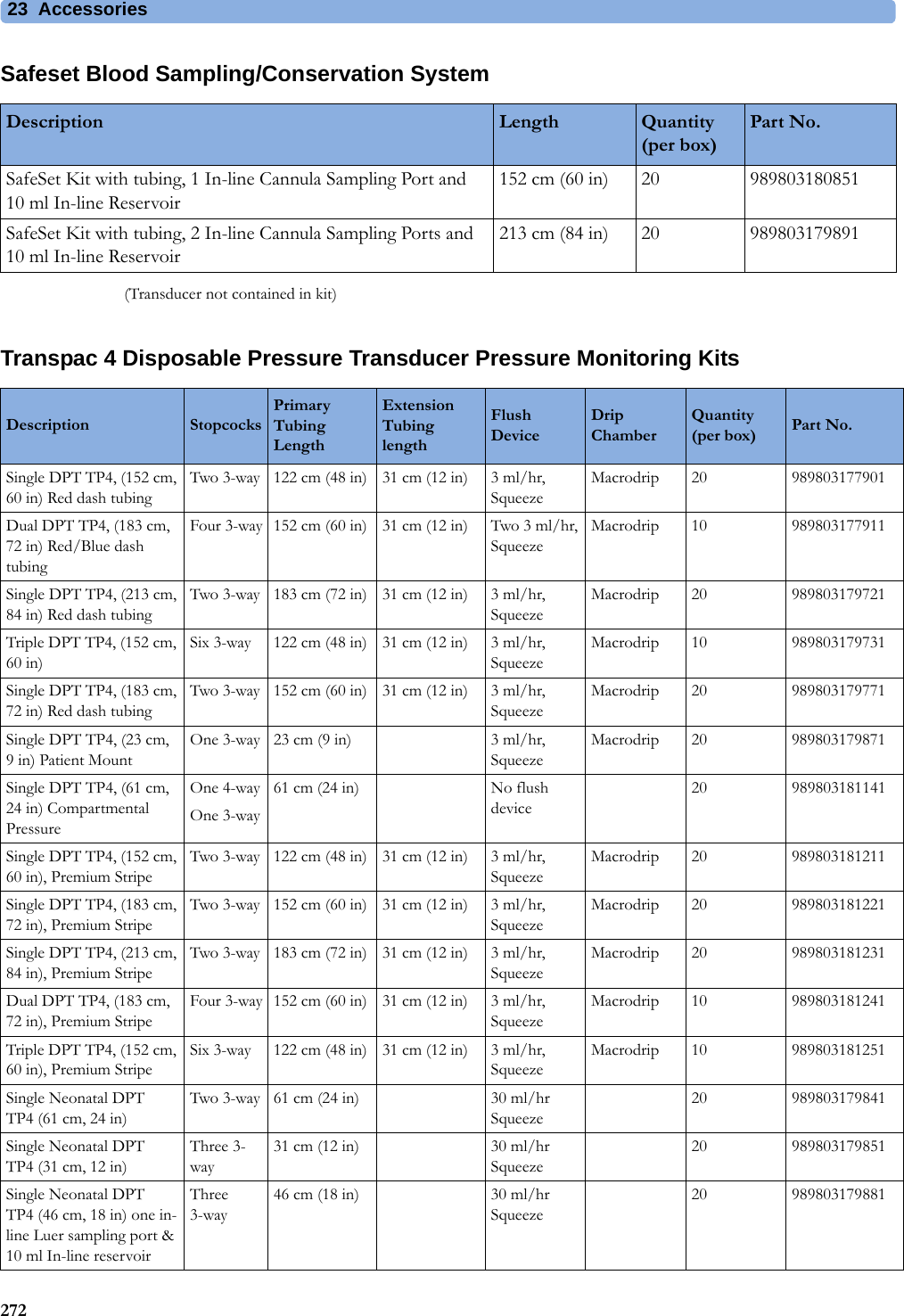 23 Accessories272Safeset Blood Sampling/Conservation System(Transducer not contained in kit)Transpac 4 Disposable Pressure Transducer Pressure Monitoring KitsDescription Length Quantity (per box)Part No.SafeSet Kit with tubing, 1 In-line Cannula Sampling Port and 10 ml In-line Reservoir152 cm (60 in) 20 989803180851SafeSet Kit with tubing, 2 In-line Cannula Sampling Ports and 10 ml In-line Reservoir213 cm (84 in) 20 989803179891Description StopcocksPrimary Tubing LengthExtension Tubing lengthFlush DeviceDrip ChamberQuantity (per box) Part No.Single DPT TP4, (152 cm, 60 in) Red dash tubingTwo 3-way 122 cm (48 in) 31 cm (12 in) 3 ml/hr, SqueezeMacrodrip 20 989803177901Dual DPT TP4, (183 cm, 72 in) Red/Blue dash tubingFour 3-way 152 cm (60 in) 31 cm (12 in) Two 3 ml/hr, SqueezeMacrodrip 10 989803177911Single DPT TP4, (213 cm, 84 in) Red dash tubingTwo 3-way 183 cm (72 in) 31 cm (12 in) 3 ml/hr, SqueezeMacrodrip 20 989803179721Triple DPT TP4, (152 cm, 60 in) Six 3-way 122 cm (48 in) 31 cm (12 in) 3 ml/hr, SqueezeMacrodrip 10 989803179731Single DPT TP4, (183 cm, 72 in) Red dash tubingTwo 3-way 152 cm (60 in) 31 cm (12 in) 3 ml/hr, SqueezeMacrodrip 20 989803179771Single DPT TP4, (23 cm, 9 in) Patient MountOne 3-way 23 cm (9 in) 3 ml/hr, SqueezeMacrodrip 20 989803179871Single DPT TP4, (61 cm, 24 in) Compartmental PressureOne 4-wayOne 3-way61 cm (24 in) No flush device20 989803181141Single DPT TP4, (152 cm, 60 in), Premium StripeTwo 3-way 122 cm (48 in) 31 cm (12 in) 3 ml/hr, SqueezeMacrodrip 20 989803181211Single DPT TP4, (183 cm, 72 in), Premium StripeTwo 3-way 152 cm (60 in) 31 cm (12 in) 3 ml/hr, SqueezeMacrodrip 20 989803181221Single DPT TP4, (213 cm, 84 in), Premium StripeTwo 3-way 183 cm (72 in) 31 cm (12 in) 3 ml/hr, SqueezeMacrodrip 20 989803181231Dual DPT TP4, (183 cm, 72 in), Premium StripeFour 3-way 152 cm (60 in) 31 cm (12 in) 3 ml/hr, SqueezeMacrodrip 10 989803181241Triple DPT TP4, (152 cm, 60 in), Premium StripeSix 3-way 122 cm (48 in) 31 cm (12 in) 3 ml/hr, SqueezeMacrodrip 10 989803181251Single Neonatal DPT TP4 (61 cm, 24 in)Two 3-way 61 cm (24 in) 30 ml/hr Squeeze20 989803179841Single Neonatal DPT TP4 (31 cm, 12 in)Three 3-way31 cm (12 in) 30 ml/hr Squeeze20 989803179851Single Neonatal DPT TP4 (46 cm, 18 in) one in-line Luer sampling port &amp; 10 ml In-line reservoirThree 3-way46 cm (18 in) 30 ml/hr Squeeze20 989803179881