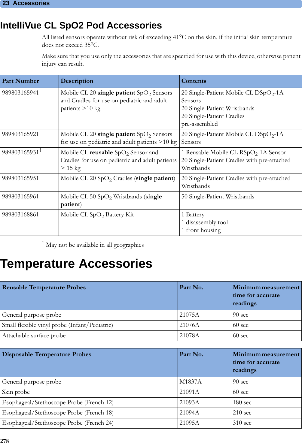 23 Accessories278IntelliVue CL SpO2 Pod AccessoriesAll listed sensors operate without risk of exceeding 41°C on the skin, if the initial skin temperature does not exceed 35°C.Make sure that you use only the accessories that are specified for use with this device, otherwise patient injury can result.1 May not be available in all geographiesTemperature AccessoriesPart Number Description Contents989803165941 Mobile CL 20 single patient SpO2 Sensors and Cradles for use on pediatric and adult patients &gt;10 kg20 Single-Patient Mobile CL DSpO2-1A Sensors20 Single-Patient Wristbands20 Single-Patient Cradlespre-assembled989803165921 Mobile CL 20 single patient SpO2 Sensors for use on pediatric and adult patients &gt;10 kg20 Single-Patient Mobile CL DSpO2-1A Sensors9898031659311Mobile CL reusable SpO2 Sensor and Cradles for use on pediatric and adult patients &gt;15kg1 Reusable Mobile CL RSpO2-1A Sensor20 Single-Patient Cradles with pre-attached Wristbands989803165951 Mobile CL 20 SpO2 Cradles (single patient) 20 Single-Patient Cradles with pre-attached Wristbands989803165961 Mobile CL 50 SpO2 Wristbands (single patient)50 Single-Patient Wristbands989803168861 Mobile CL SpO2 Battery Kit 1 Battery1 disassembly tool1 front housingReusable Temperature Probes Part No. Minimum measurement time for accurate readingsGeneral purpose probe 21075A 90 secSmall flexible vinyl probe (Infant/Pediatric) 21076A 60 secAttachable surface probe 21078A 60 secDisposable Temperature Probes Part No. Minimum measurement time for accurate readingsGeneral purpose probe M1837A 90 secSkin probe 21091A 60 secEsophageal/Stethoscope Probe (French 12) 21093A 180 secEsophageal/Stethoscope Probe (French 18) 21094A 210 secEsophageal/Stethoscope Probe (French 24) 21095A 310 sec