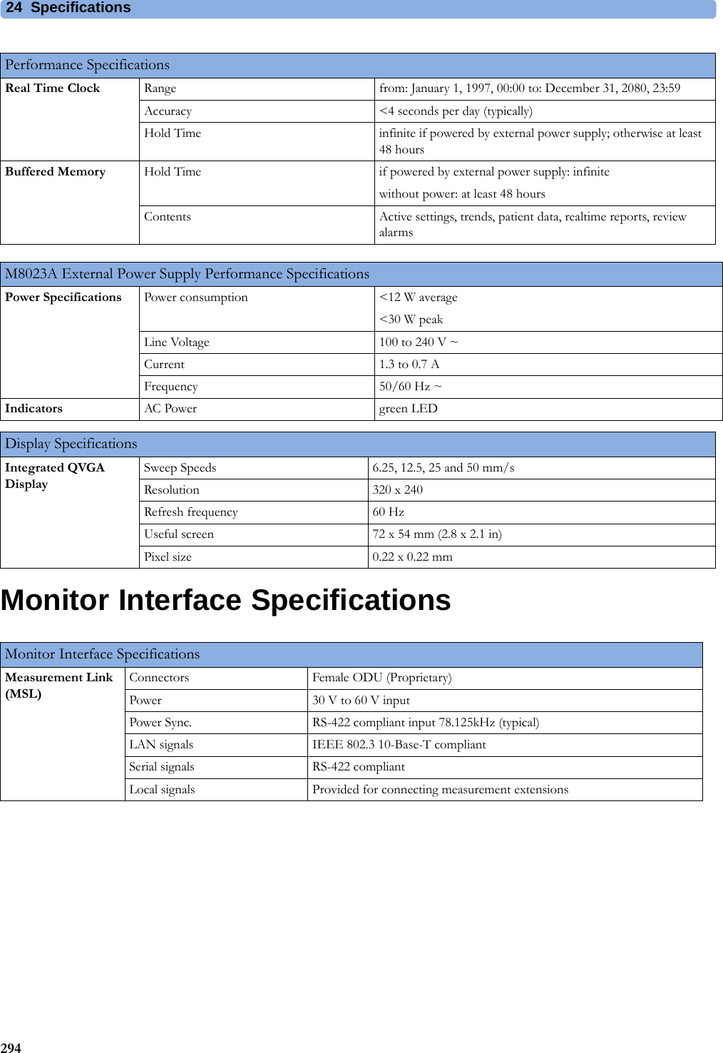 24 Specifications294Monitor Interface SpecificationsReal Time Clock Range from: January 1, 1997, 00:00 to: December 31, 2080, 23:59Accuracy &lt;4 seconds per day (typically)Hold Time infinite if powered by external power supply; otherwise at least 48 hoursBuffered Memory Hold Time if powered by external power supply: infinitewithout power: at least 48 hoursContents Active settings, trends, patient data, realtime reports, review alarmsPerformance SpecificationsM8023A External Power Supply Performance SpecificationsPower Specifications Power consumption &lt;12 W average&lt;30 W peakLine Voltage 100 to 240 V ~Current 1.3 to 0.7 AFrequency 50/60 Hz ~Indicators AC Power green LEDDisplay SpecificationsIntegrated QVGA DisplaySweep Speeds 6.25, 12.5, 25 and 50 mm/sResolution 320 x 240Refresh frequency 60 HzUseful screen 72x54mm (2.8x2.1in)Pixel size 0.22 x 0.22 mmMonitor Interface SpecificationsMeasurement Link (MSL)Connectors Female ODU (Proprietary)Power 30 V to 60 V inputPower Sync. RS-422 compliant input 78.125kHz (typical)LAN signals IEEE 802.3 10-Base-T compliantSerial signals RS-422 compliantLocal signals Provided for connecting measurement extensions