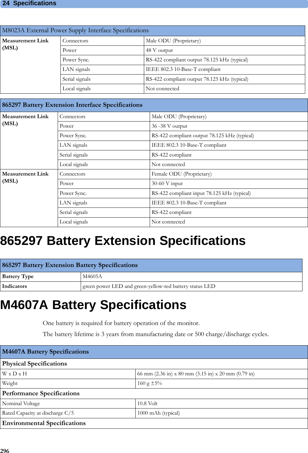 24 Specifications296865297 Battery Extension SpecificationsM4607A Battery SpecificationsOne battery is required for battery operation of the monitor.The battery lifetime is 3 years from manufacturing date or 500 charge/discharge cycles.M8023A External Power Supply Interface SpecificationsMeasurement Link (MSL)Connectors Male ODU (Proprietary)Power 48 V outputPower Sync. RS-422 compliant output 78.125 kHz (typical)LAN signals IEEE 802.3 10-Base-T compliantSerial signals RS-422 compliant output 78.125 kHz (typical)Local signals Not connected865297 Battery Extension Interface SpecificationsMeasurement Link (MSL)Connectors Male ODU (Proprietary)Power 36 -38 V outputPower Sync. RS-422 compliant output 78.125 kHz (typical)LAN signals IEEE 802.3 10-Base-T compliantSerial signals RS-422 compliantLocal signals Not connectedMeasurement Link (MSL)Connectors Female ODU (Proprietary)Power 30-60 V inputPower Sync. RS-422 compliant input 78.125 kHz (typical)LAN signals IEEE 802.3 10-Base-T compliantSerial signals RS-422 compliantLocal signals Not connected865297 Battery Extension Battery SpecificationsBattery Type M4605AIndicators green power LED and green-yellow-red battery status LEDM4607A Battery SpecificationsPhysical SpecificationsW x D x H 66 mm (2.36 in) x 80 mm (3.15 in) x 20 mm (0.79 in)Weight 160 g ±5%Performance SpecificationsNominal Voltage 10.8 VoltRated Capacity at discharge C/5 1000 mAh (typical)Environmental Specifications